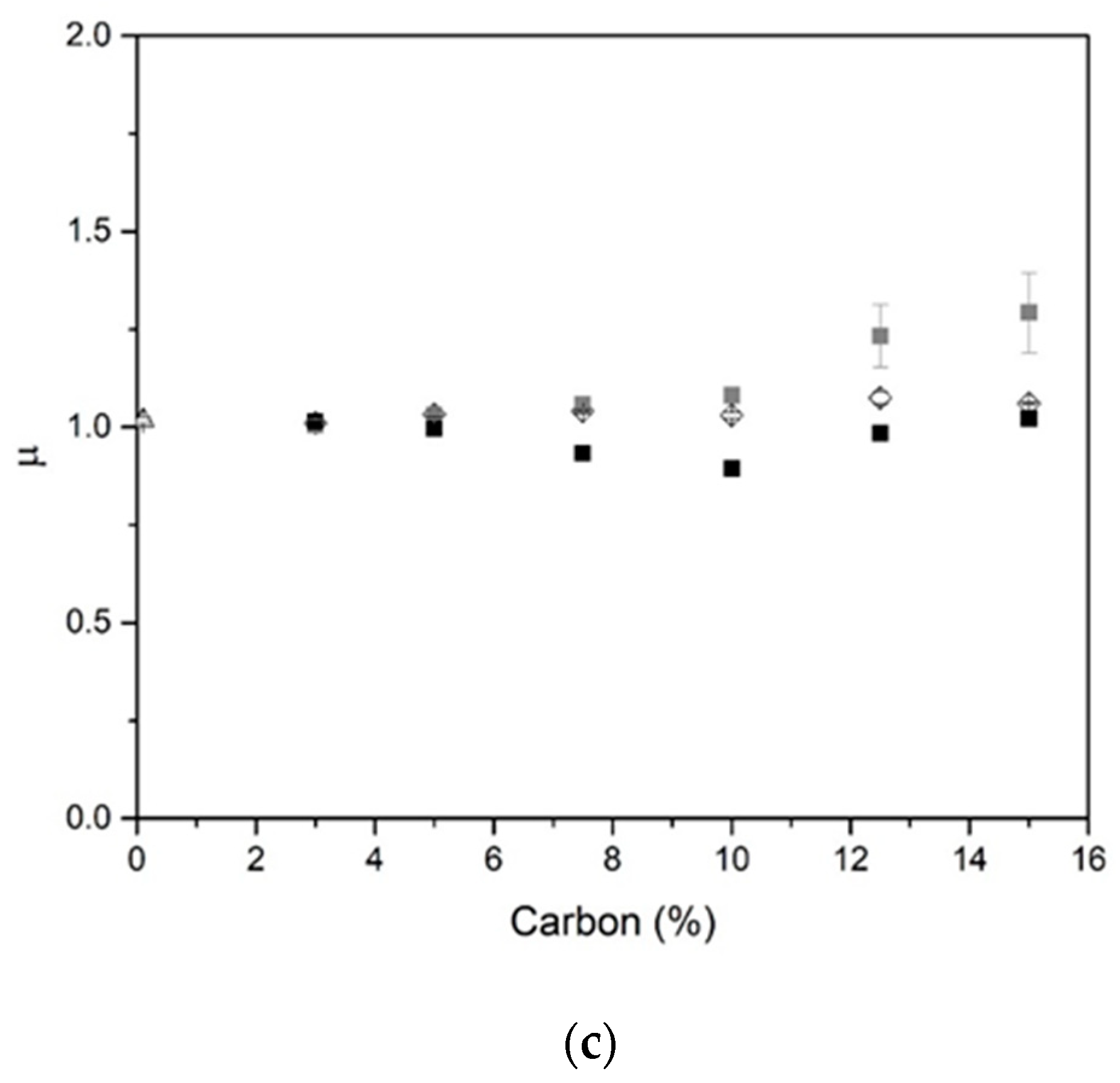 Molecules 25 04218 g004b Molecules 25 04218 g004b