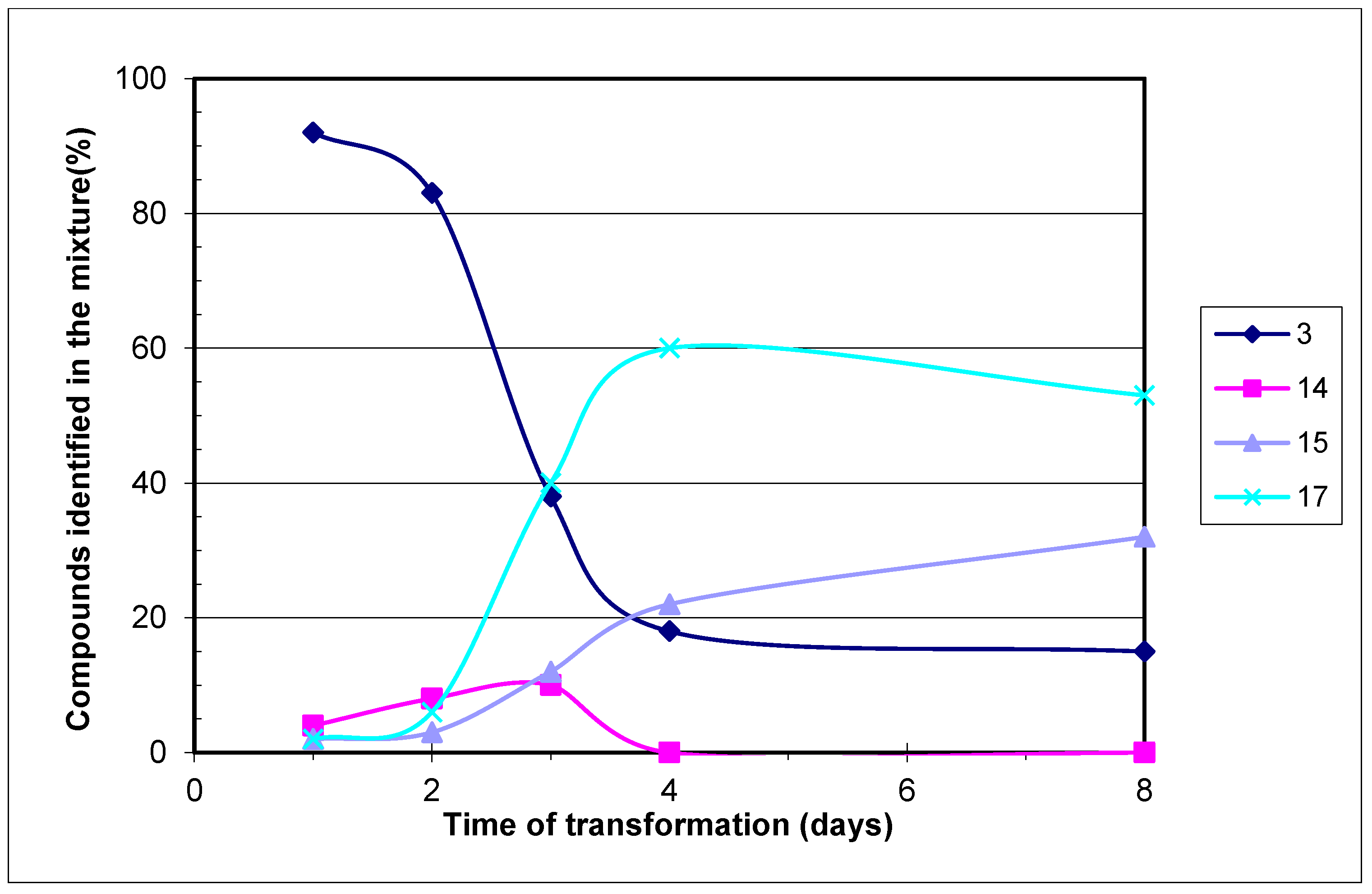 Molecules 25 04226 g002