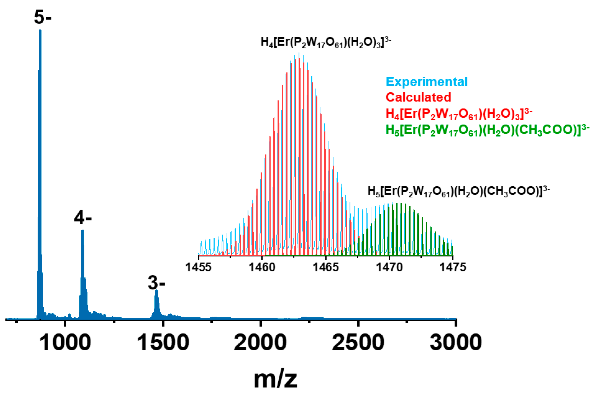 Molecules 25 04229 g003 Molecules 25 04229 g003