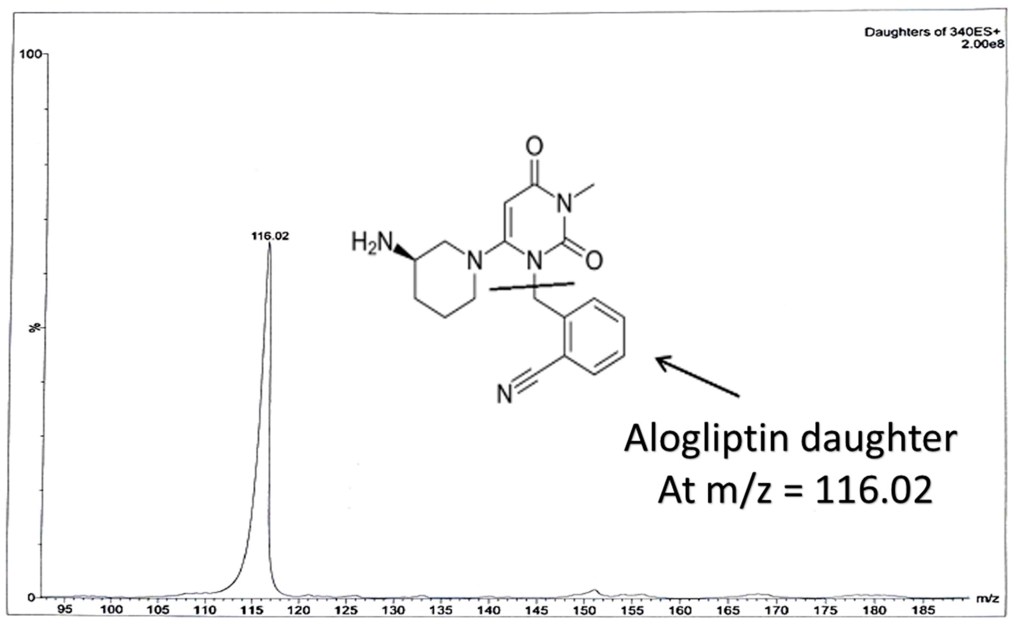 Molecules 25 04232 g004