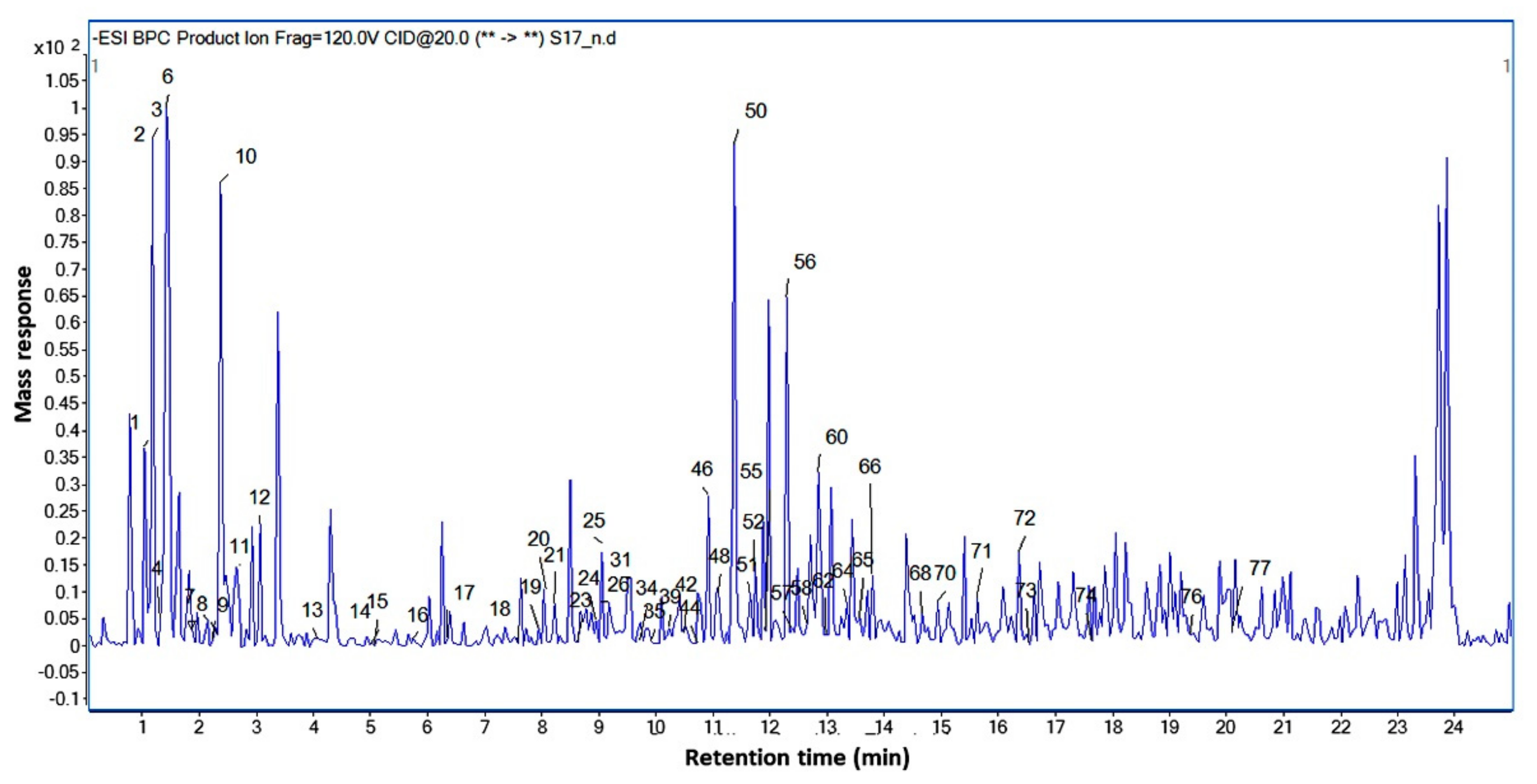Molecules 25 04234 g001 Molecules 25 04234 g001