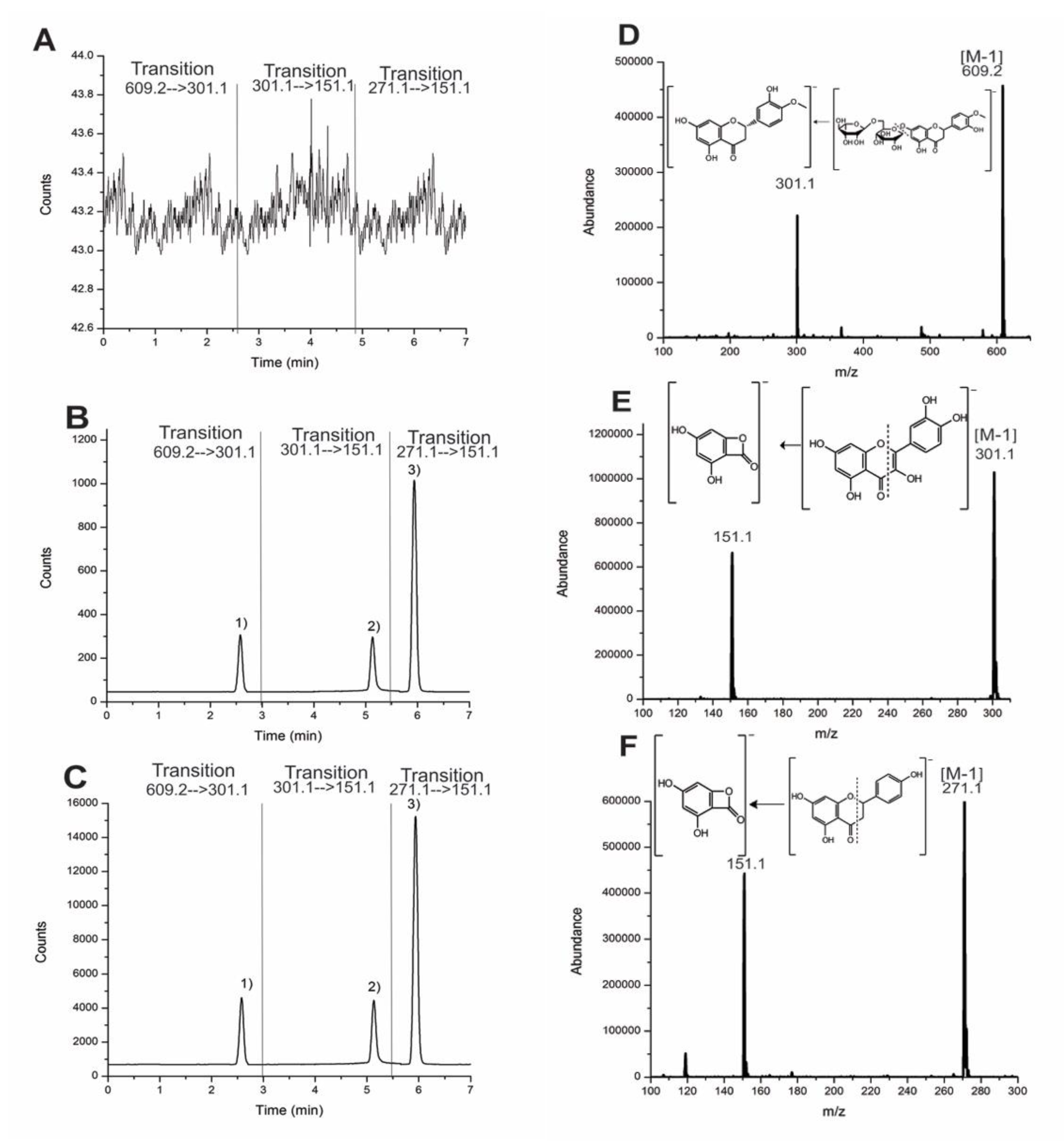 Molecules 25 04241 g002