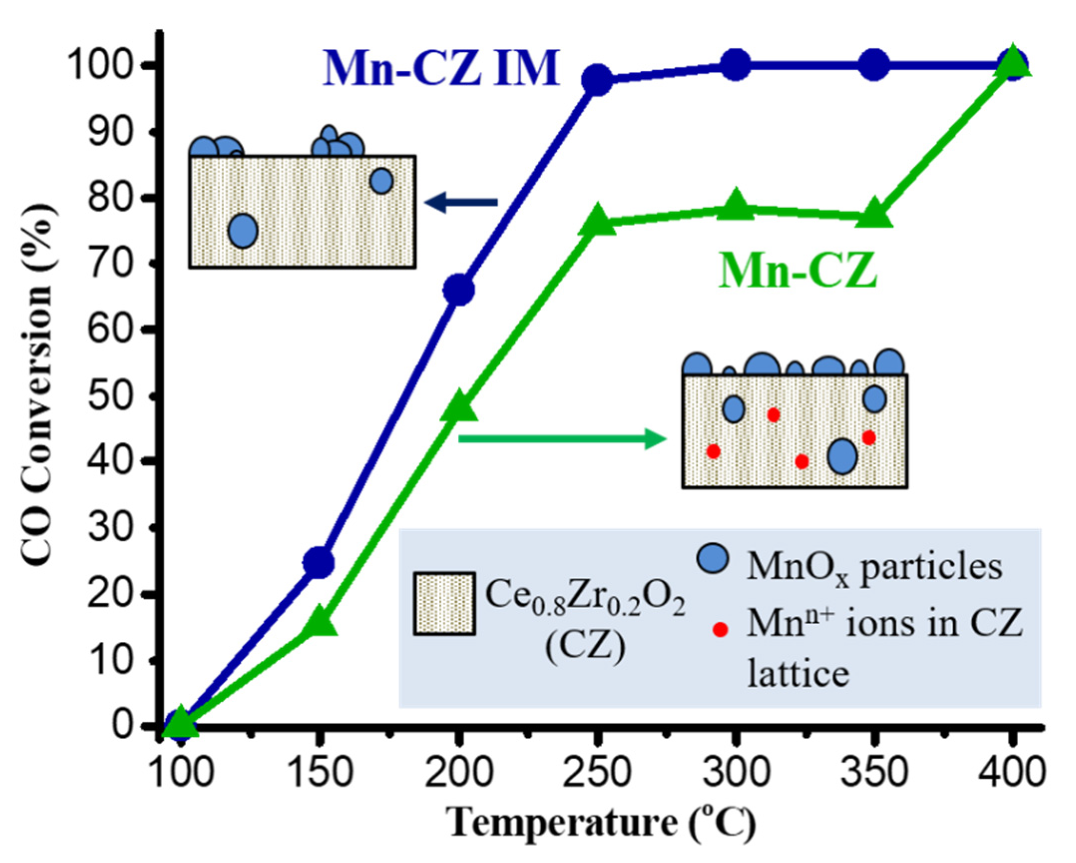 Molecules 25 04242 g003