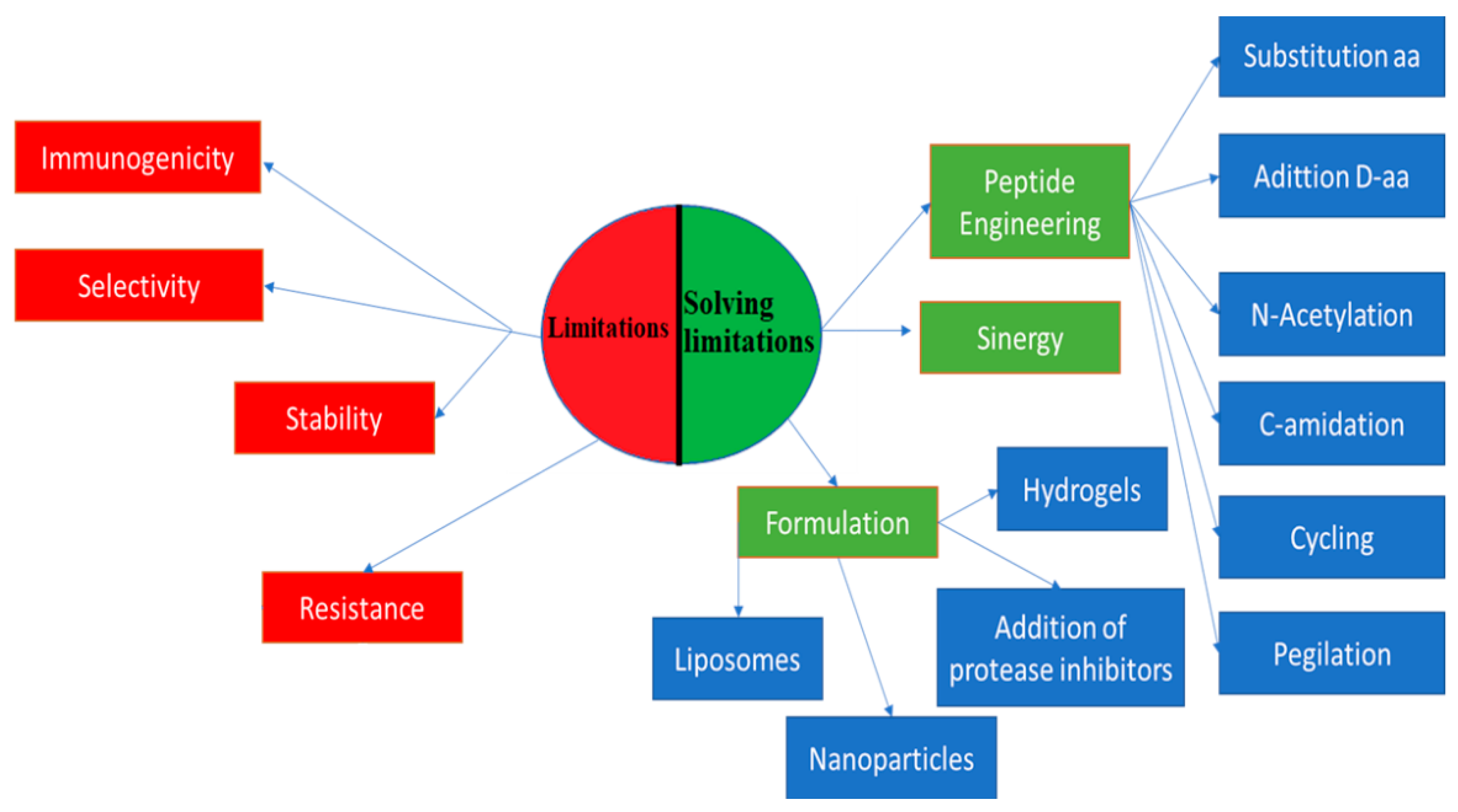 Molecules 25 04245 g001 Molecules 25 04245 g001