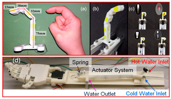 Shape-Memory Polymeric Artificial Muscles: Mechanisms
