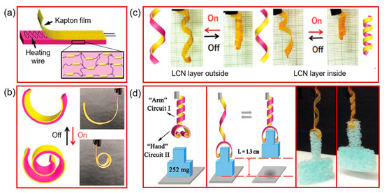 Shape-Memory Polymeric Artificial Muscles: Mechanisms