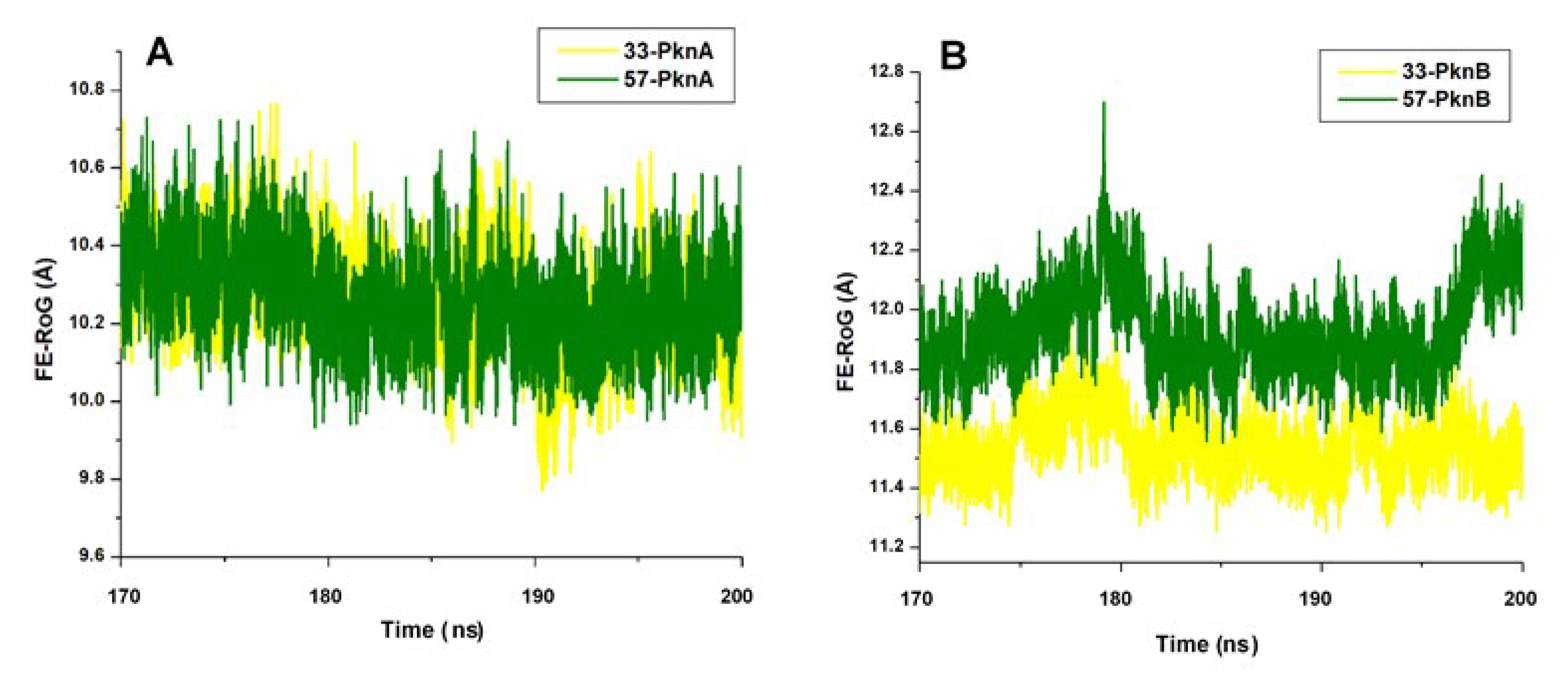 Molecules Free Full Text Probing The Highly Disparate Dual Inhibitory Mechanisms Of Novel Quinazoline Derivatives Against Mycobacterium Tuberculosis Protein Kinases A And B Html