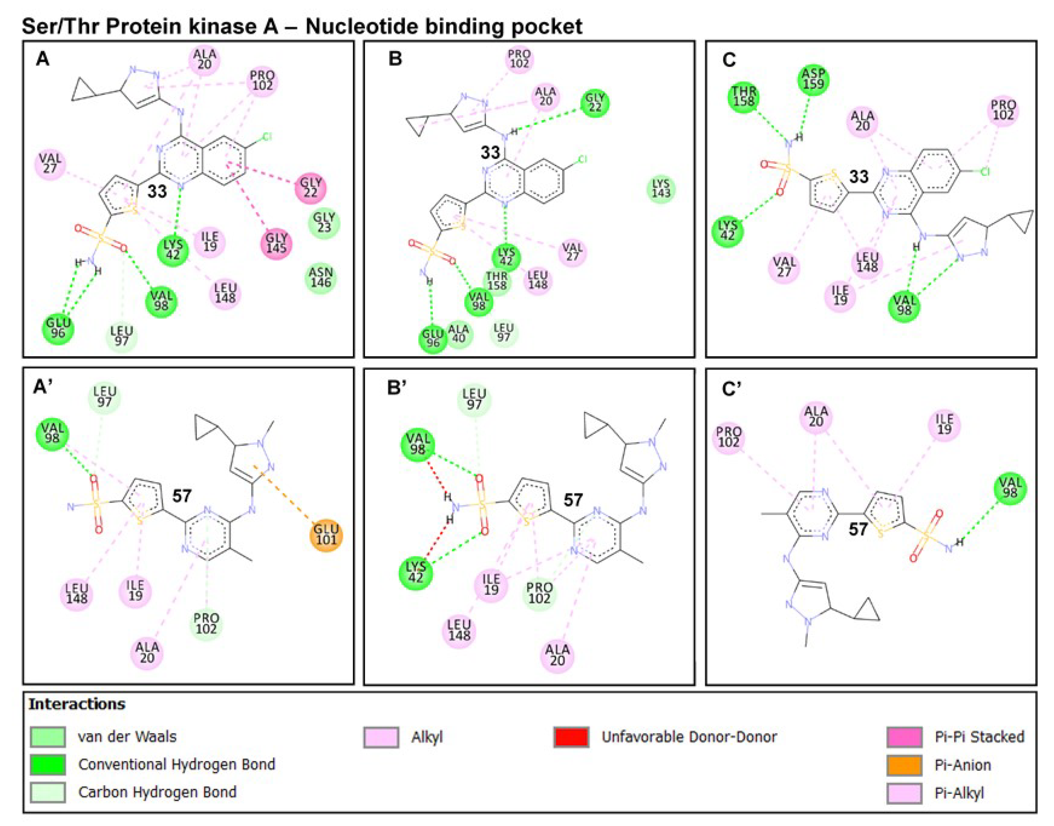 Molecules Free Full Text Probing The Highly Disparate Dual Inhibitory Mechanisms Of Novel Quinazoline Derivatives Against Mycobacterium Tuberculosis Protein Kinases A And B Html