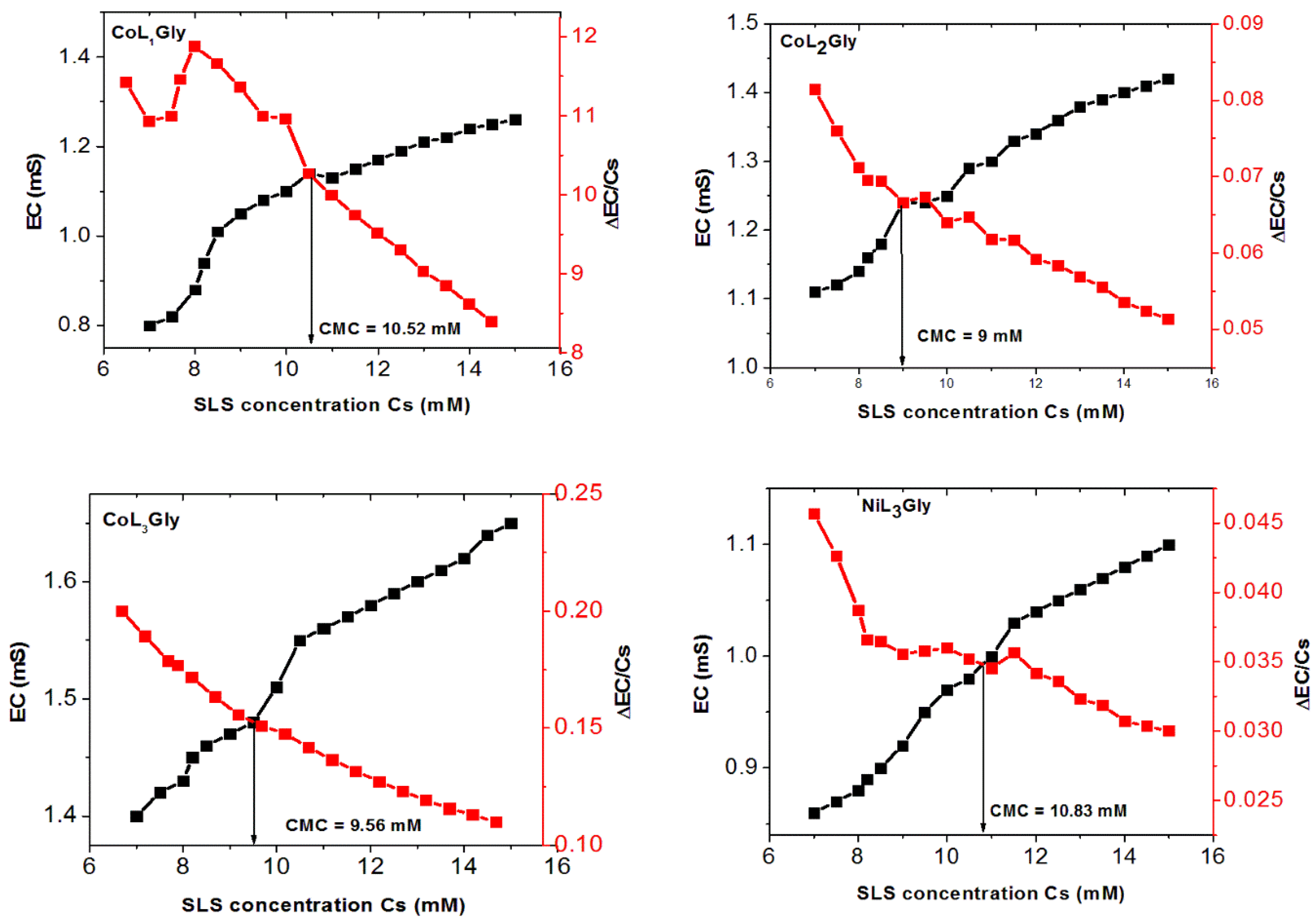 Molecules 25 04252 g002