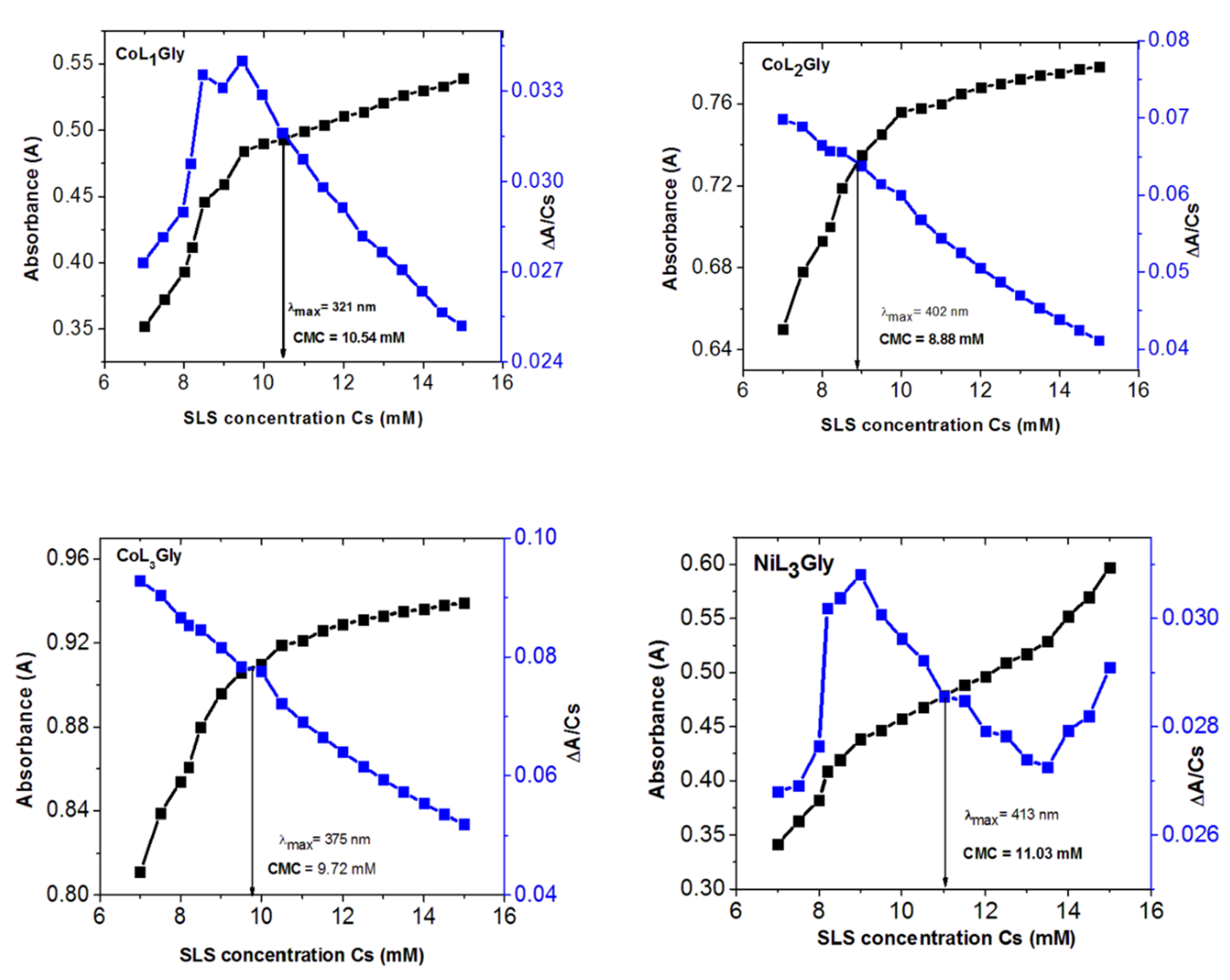 Molecules 25 04252 g003