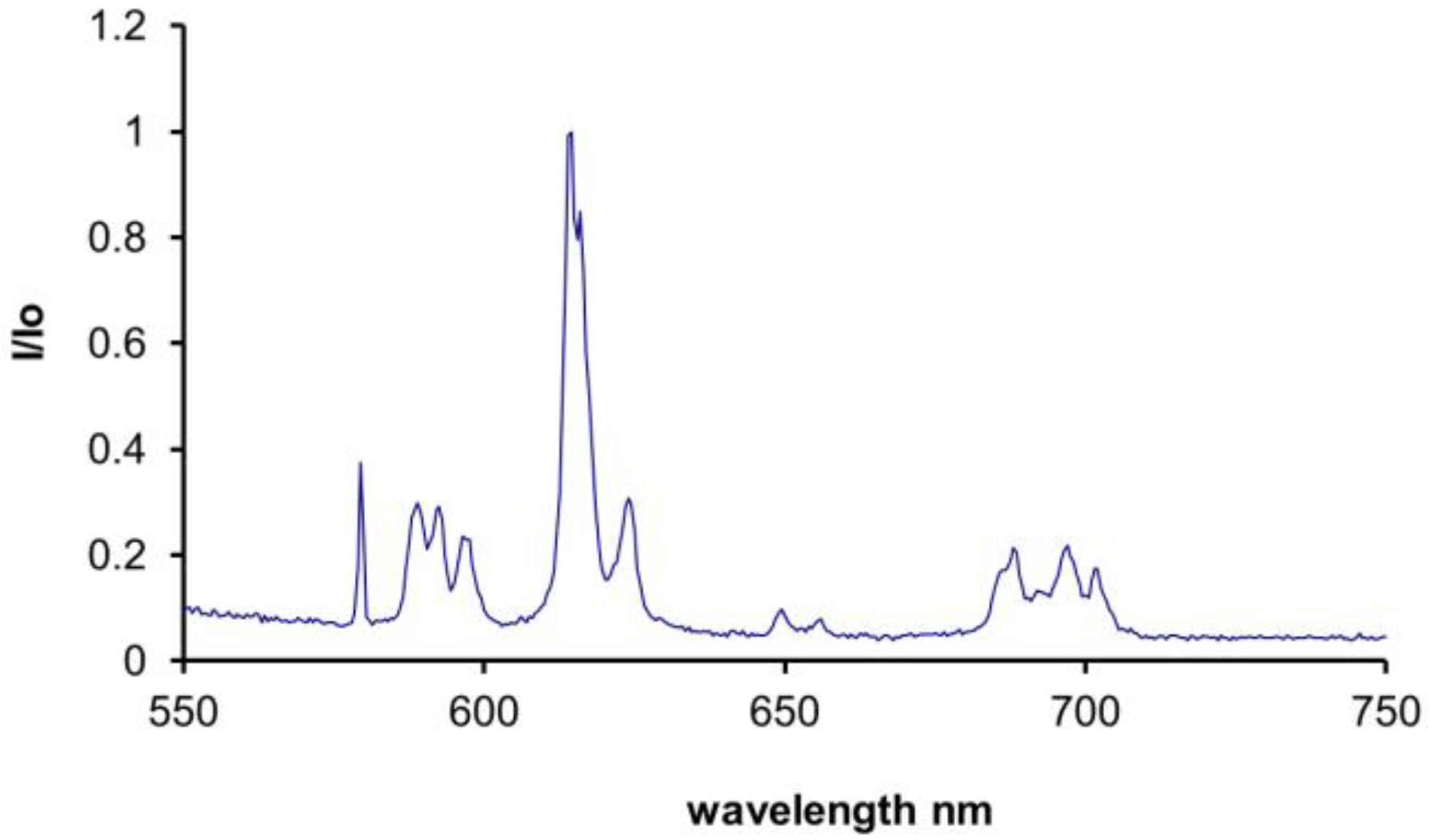 Molecules 25 04253 g008