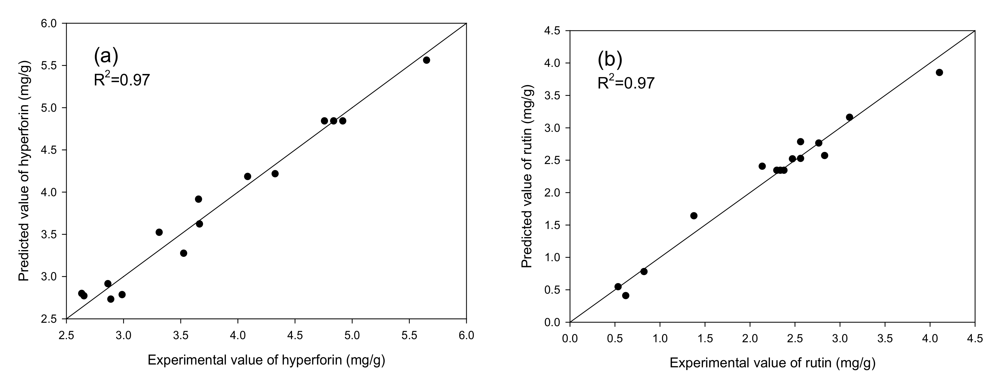 Molecules 25 04256 g003