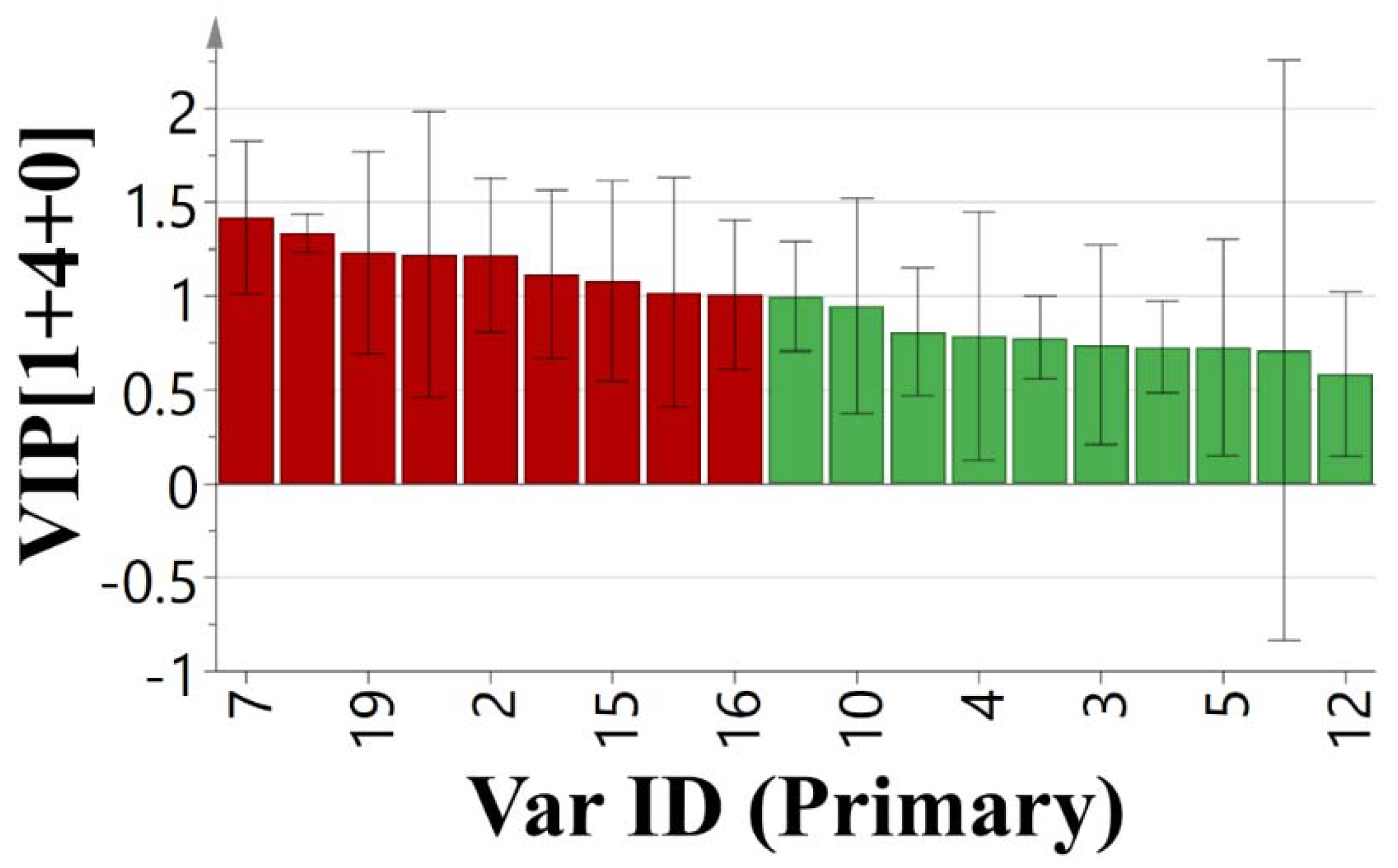 Molecules 25 04269 g005