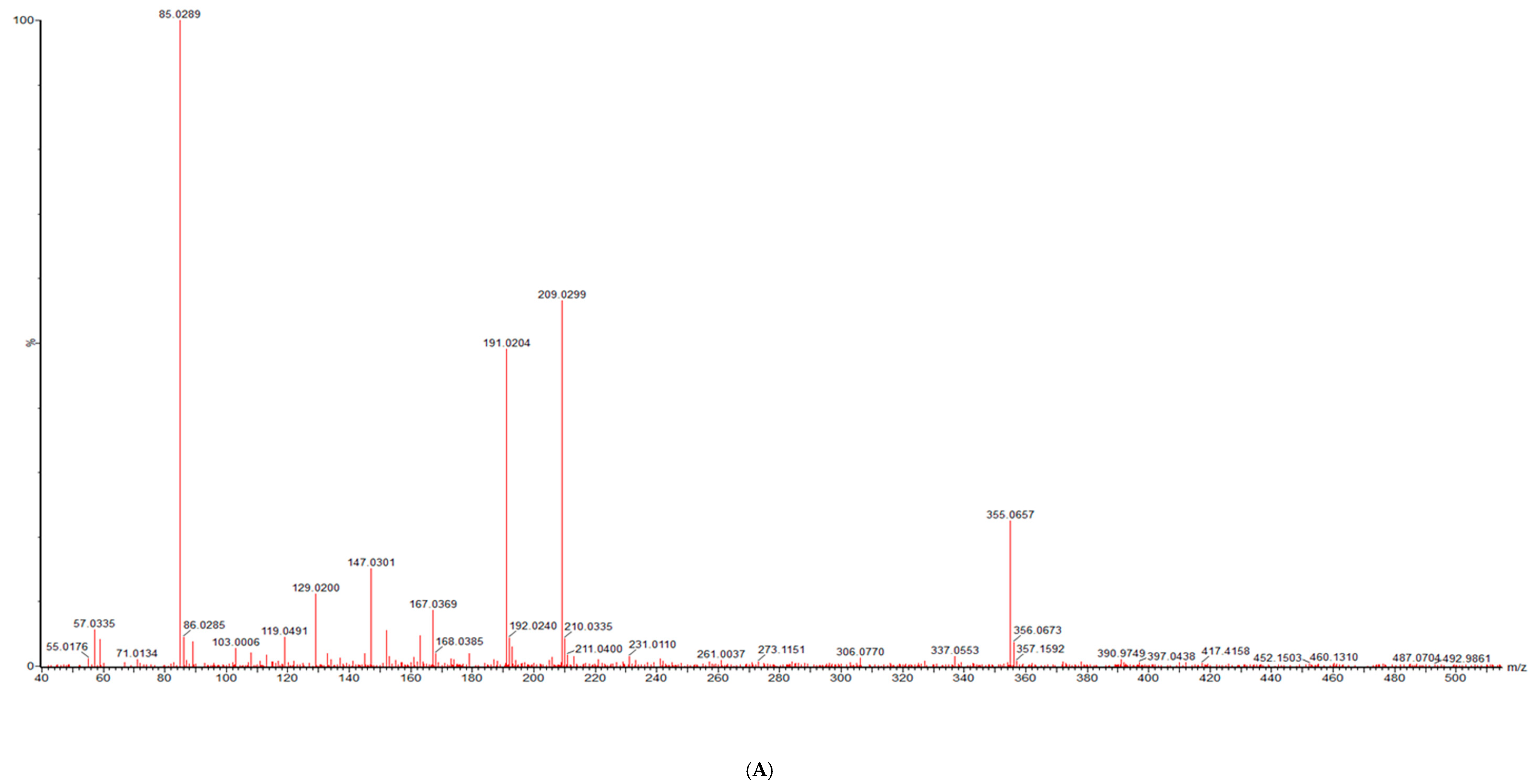 Molecules 25 04273 g002a Molecules 25 04273 g002a
