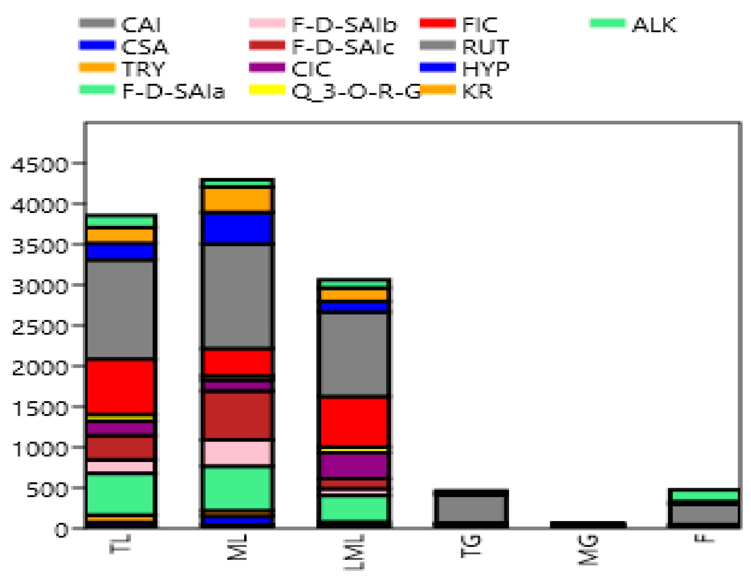 Molecules 25 04273 g003 Molecules 25 04273 g003