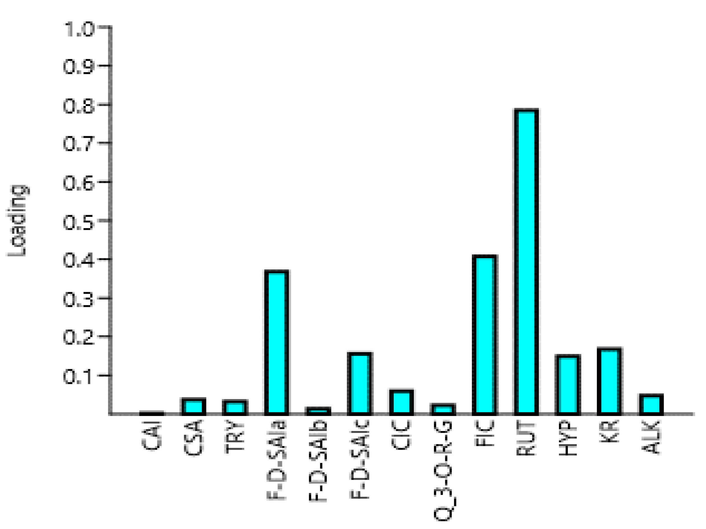 Molecules 25 04273 g004 Molecules 25 04273 g004