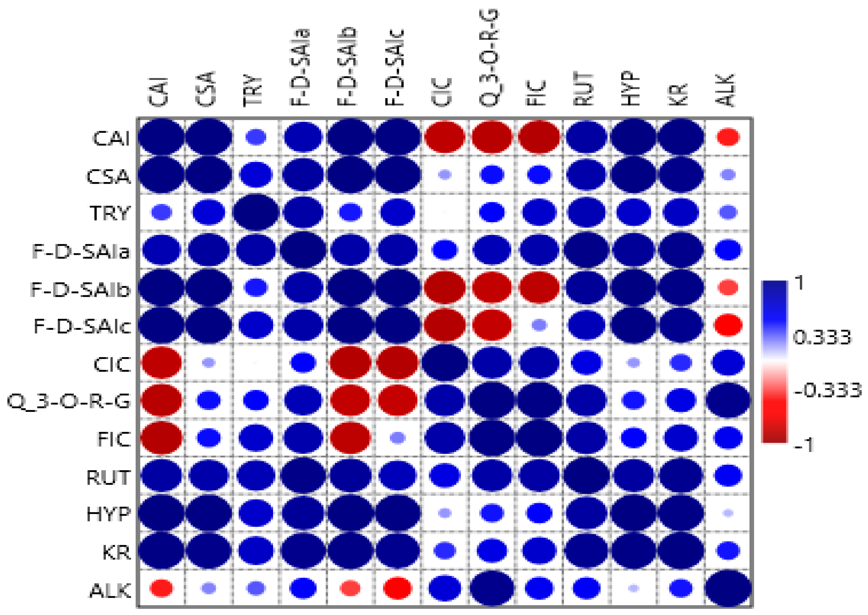 Molecules 25 04273 g007 Molecules 25 04273 g007