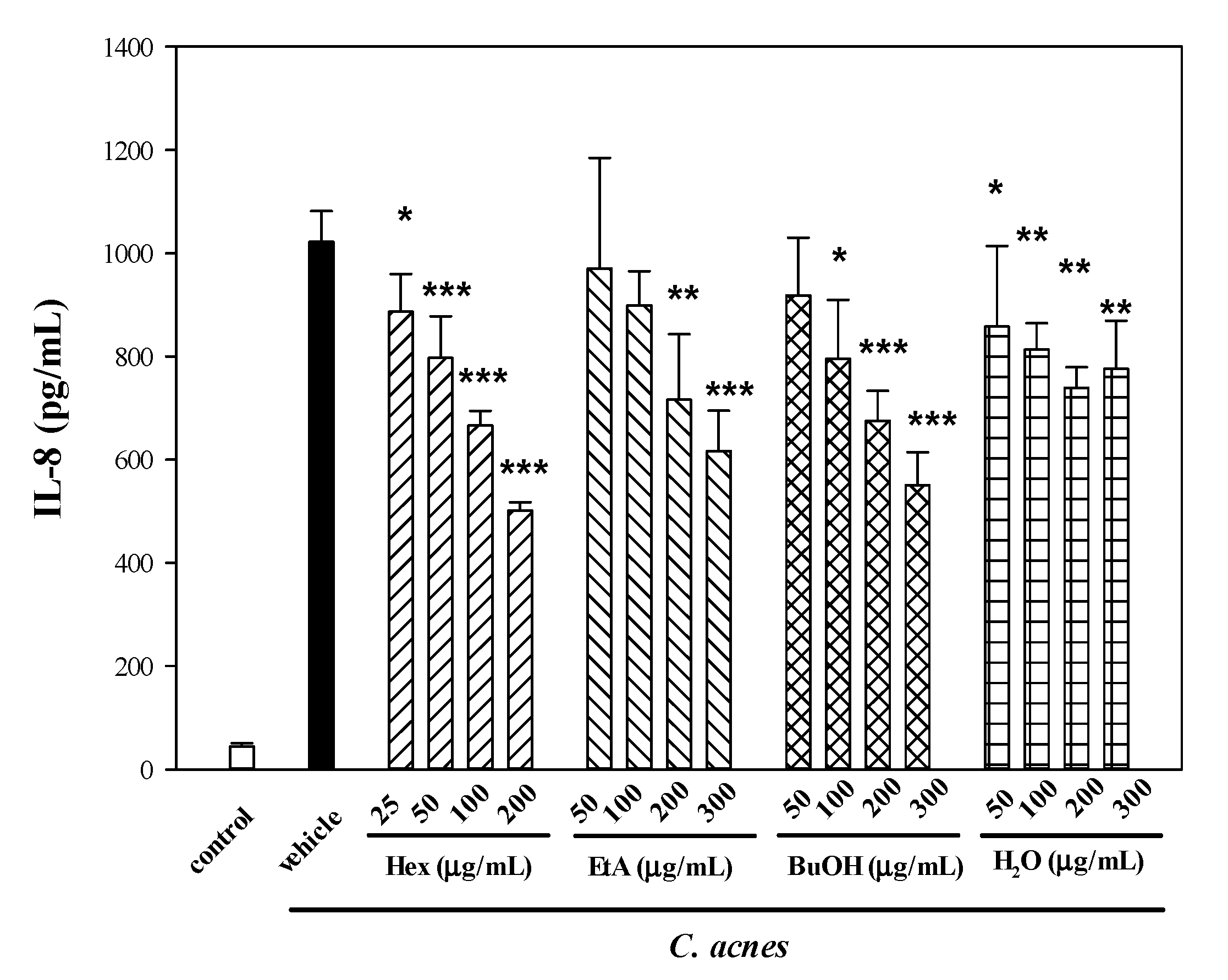 Molecules 25 04277 g002 Molecules 25 04277 g002