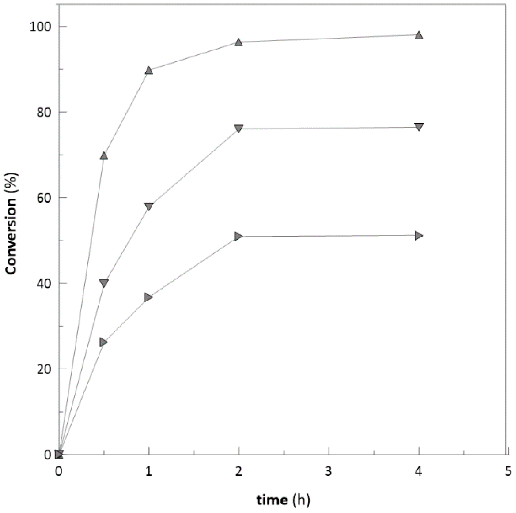 Molecules Free Full Text Semi Continuous Flow Biocatalysis With Affinity Co Immobilized Ketoreductase And Glucose Dehydrogenase Html
