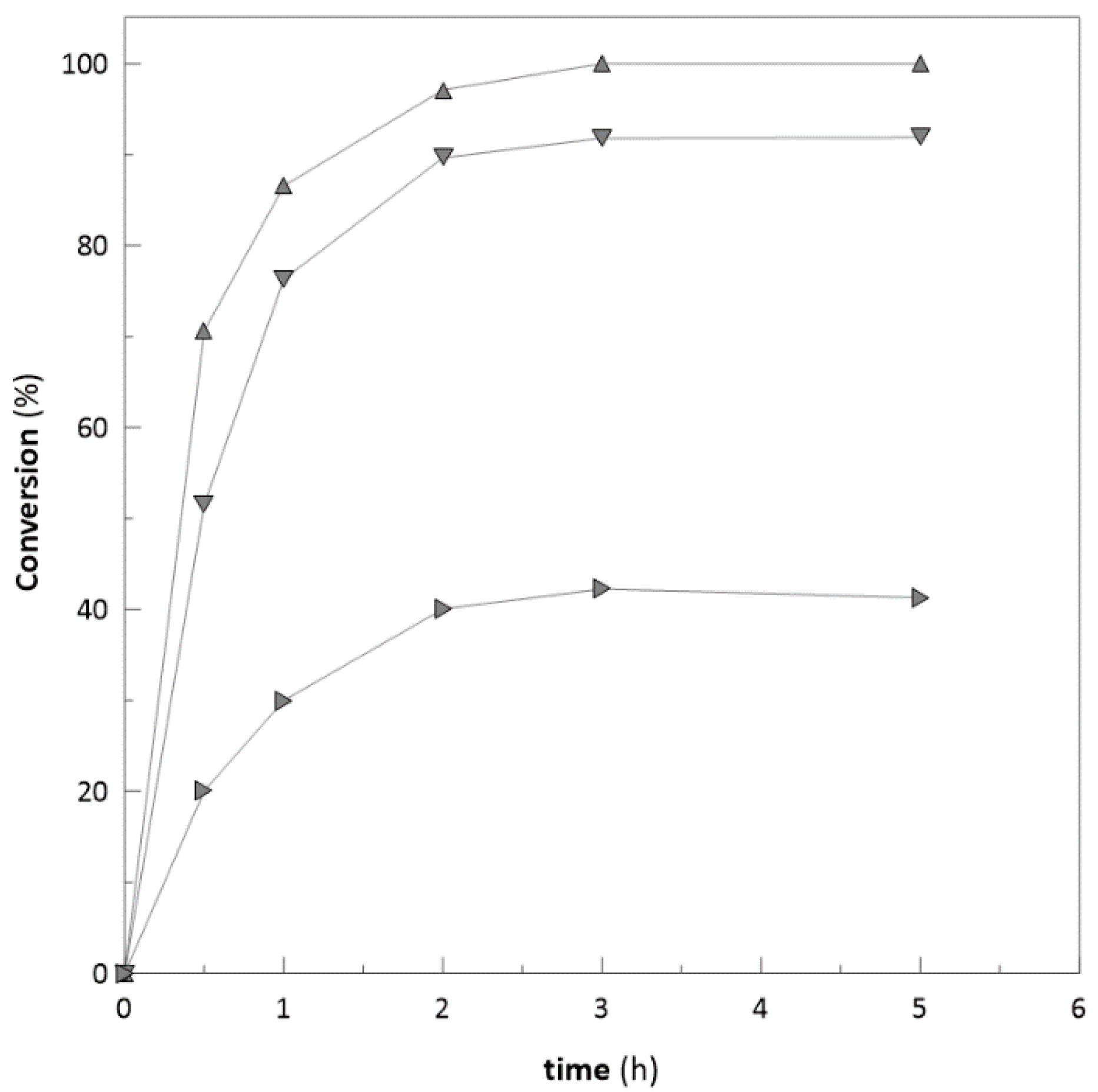 Molecules 25 04278 g003