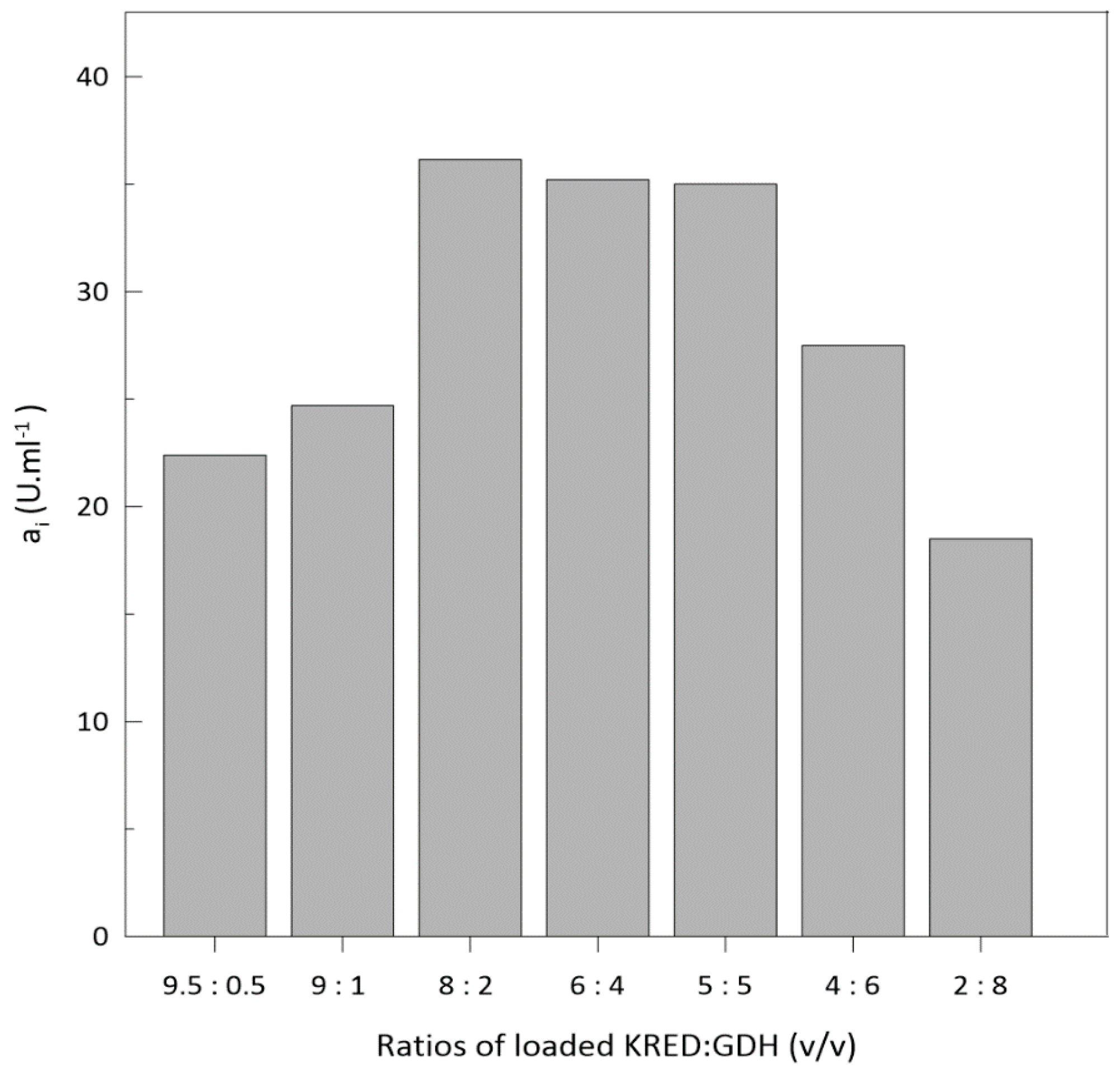 Molecules 25 04278 g004