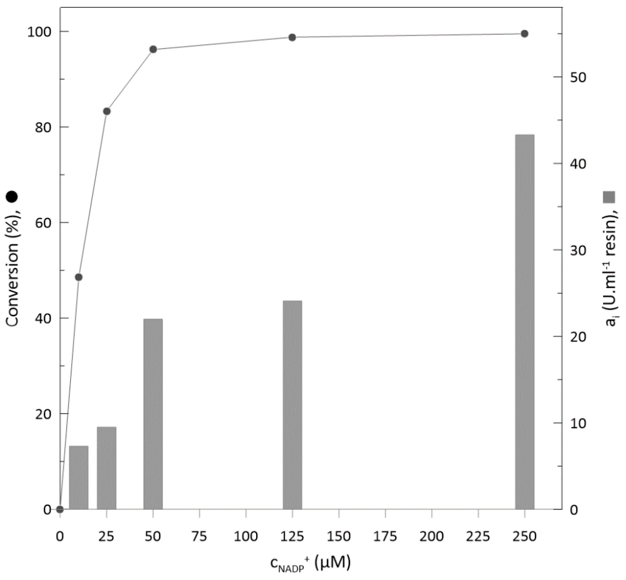 Molecules 25 04278 g006