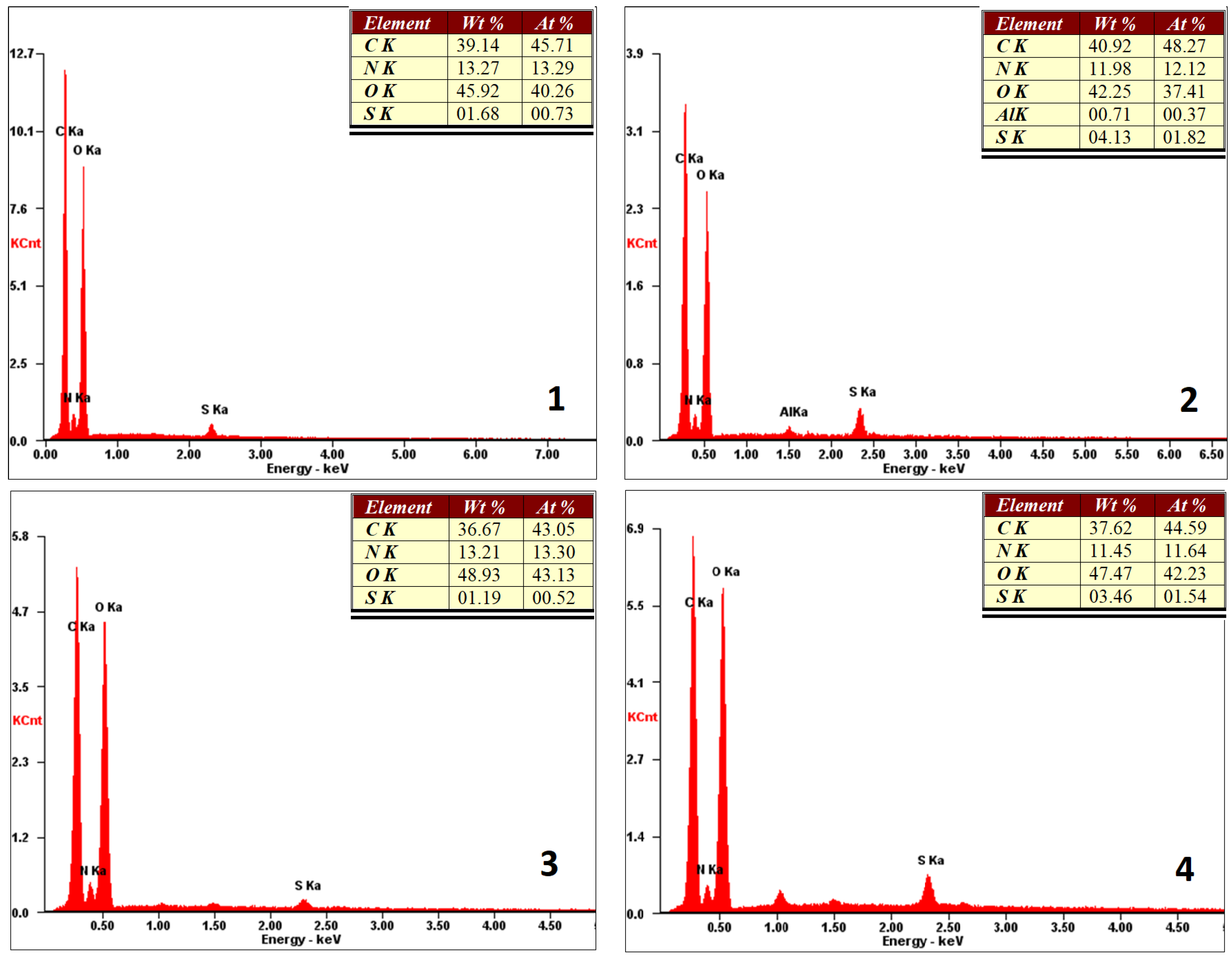 Molecules 25 04280 g006 Molecules 25 04280 g006