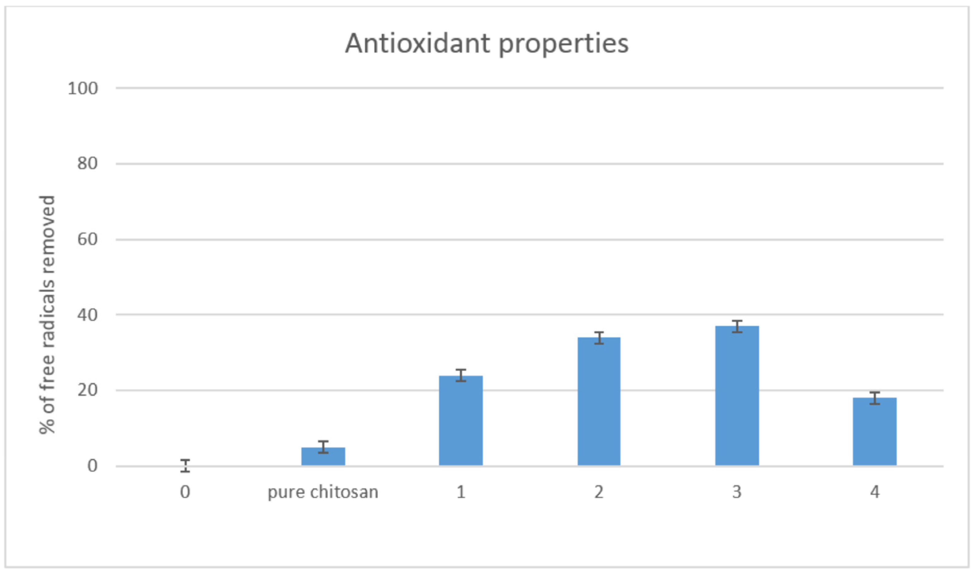 Molecules 25 04280 g007 Molecules 25 04280 g007
