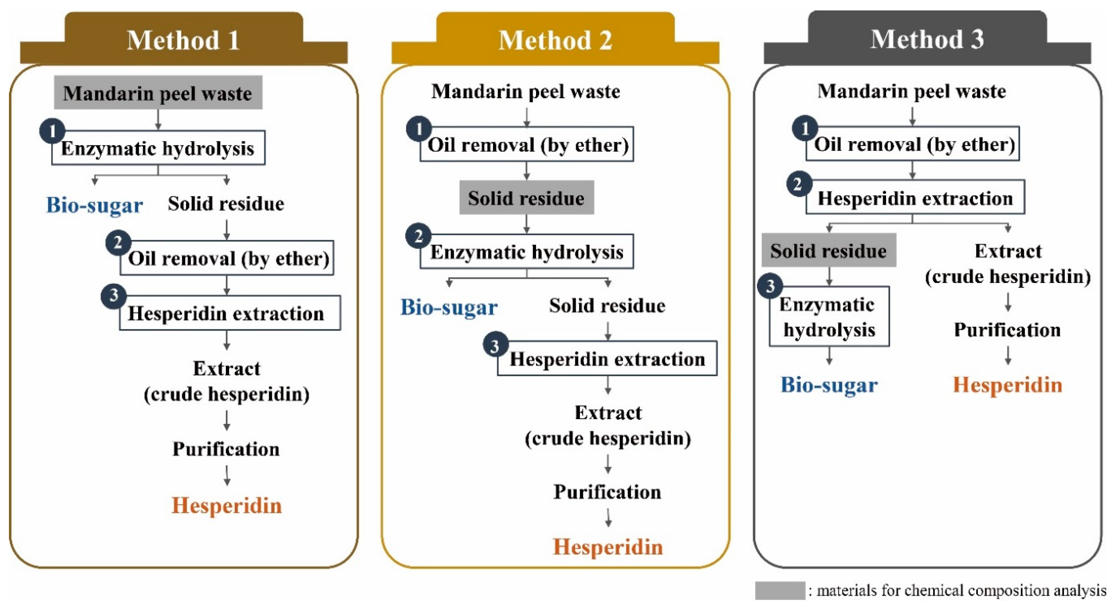 Molecules 25 04286 g002 Molecules 25 04286 g002