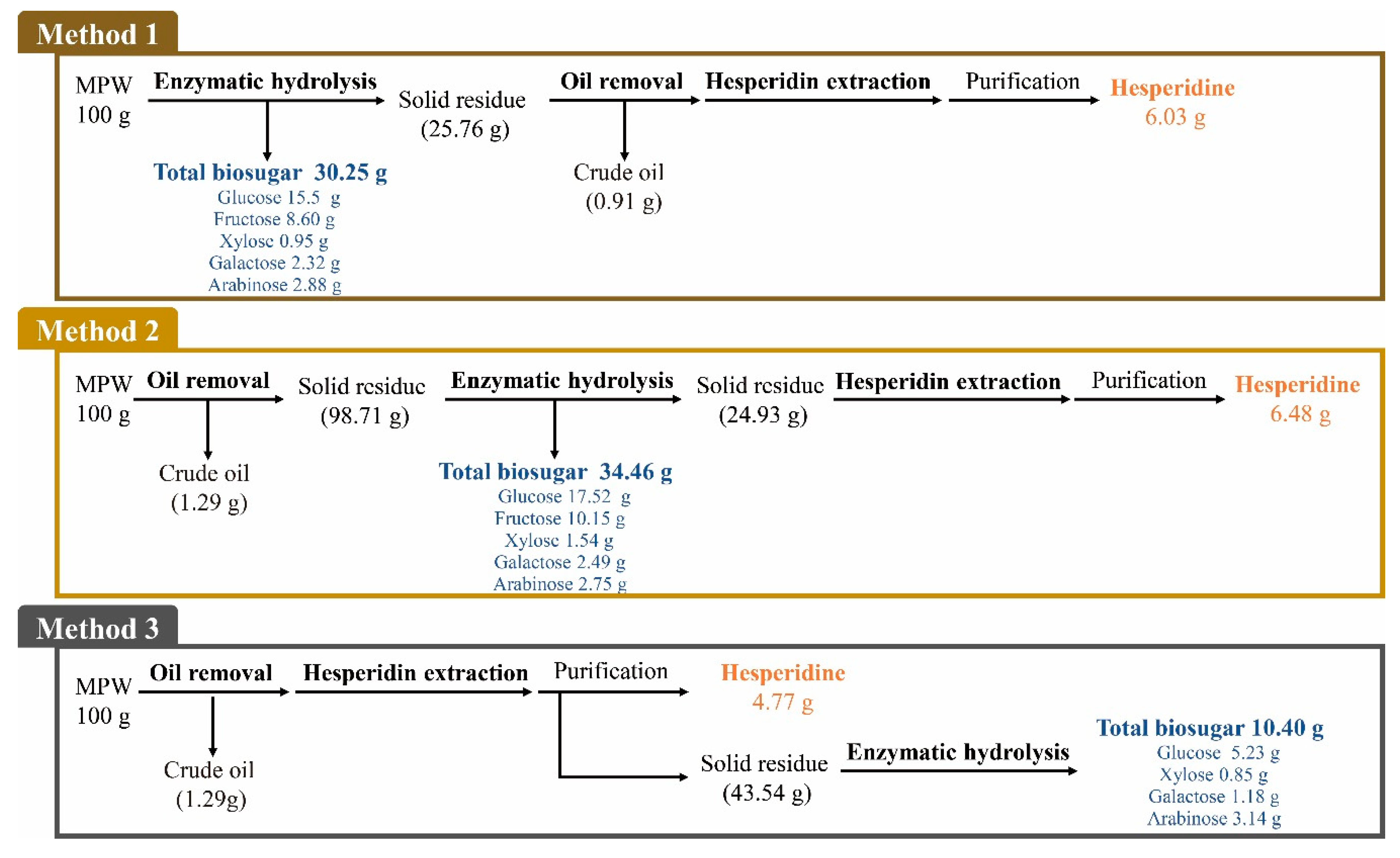 Molecules 25 04286 g006 Molecules 25 04286 g006