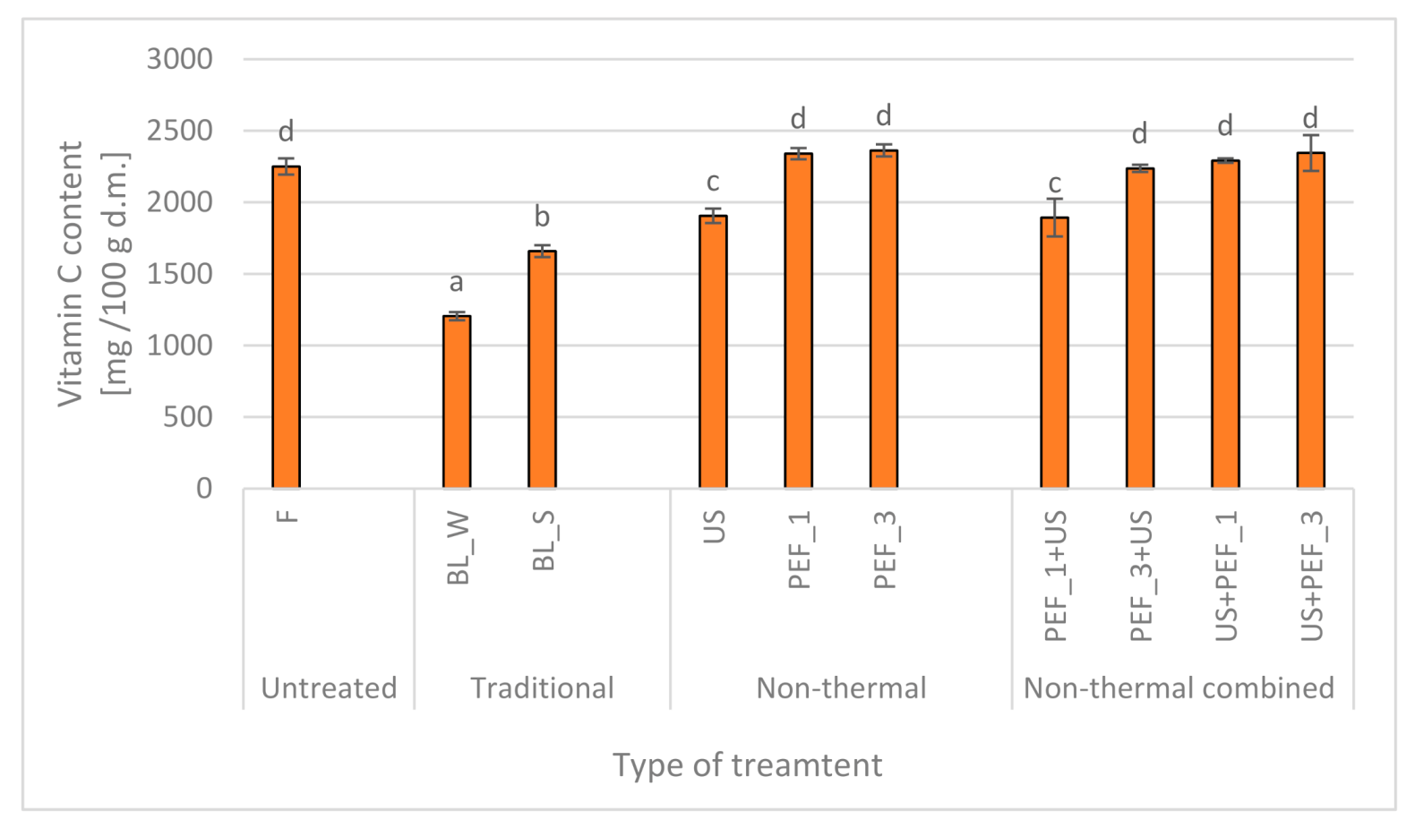 Molecules 25 04287 g002