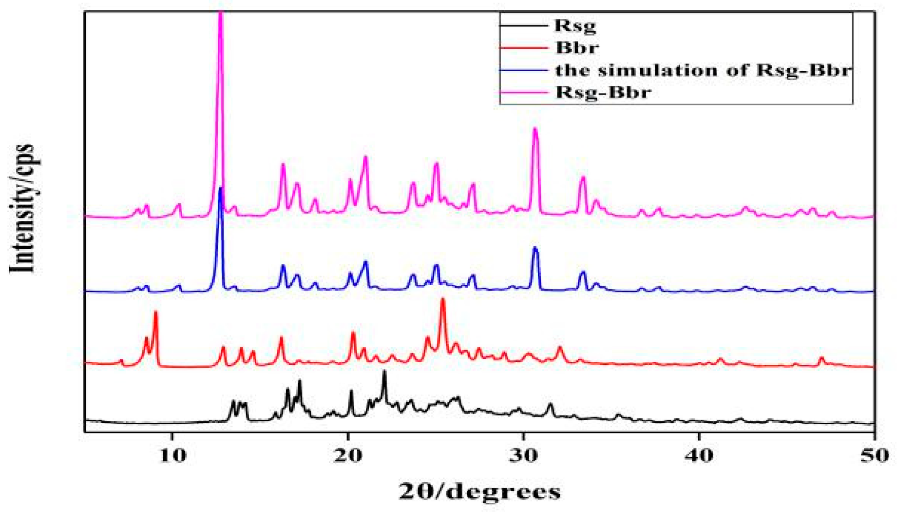 Molecules 25 04288 g003