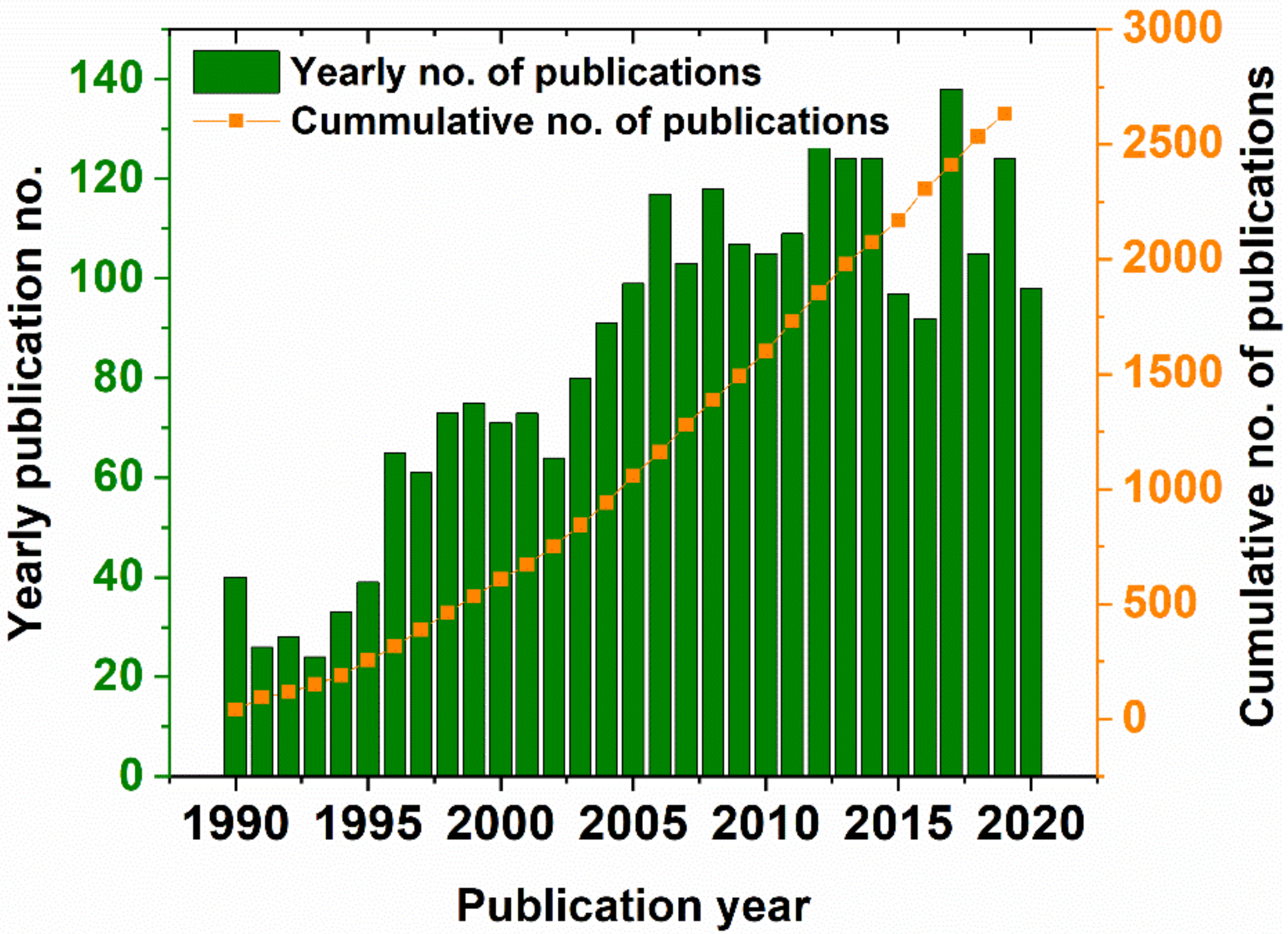 Molecules 25 04289 g001