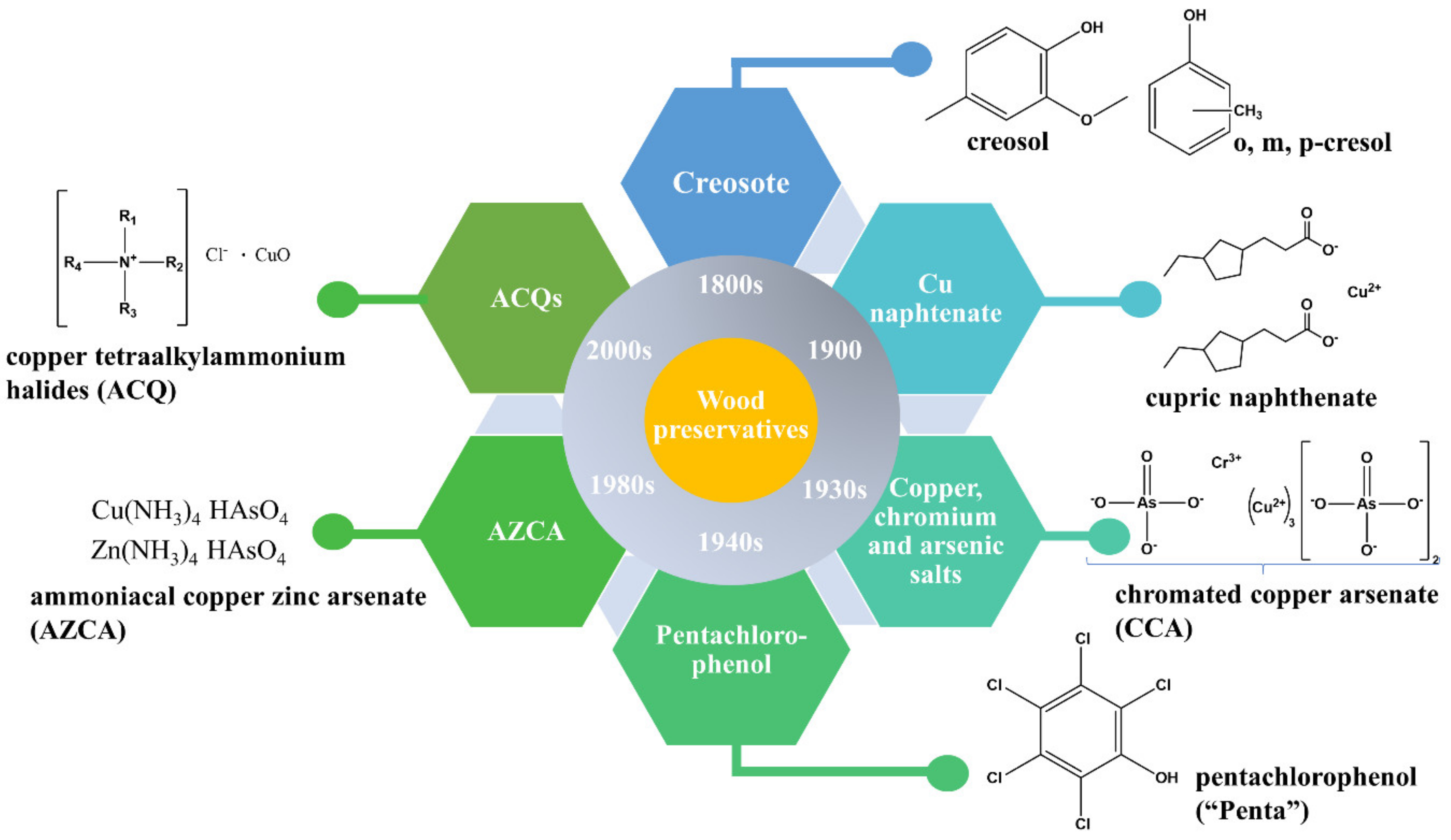 Molecules 25 04289 g003