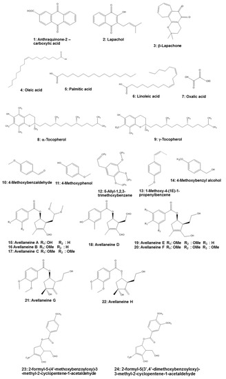 Molecules 25 04294 g002 550