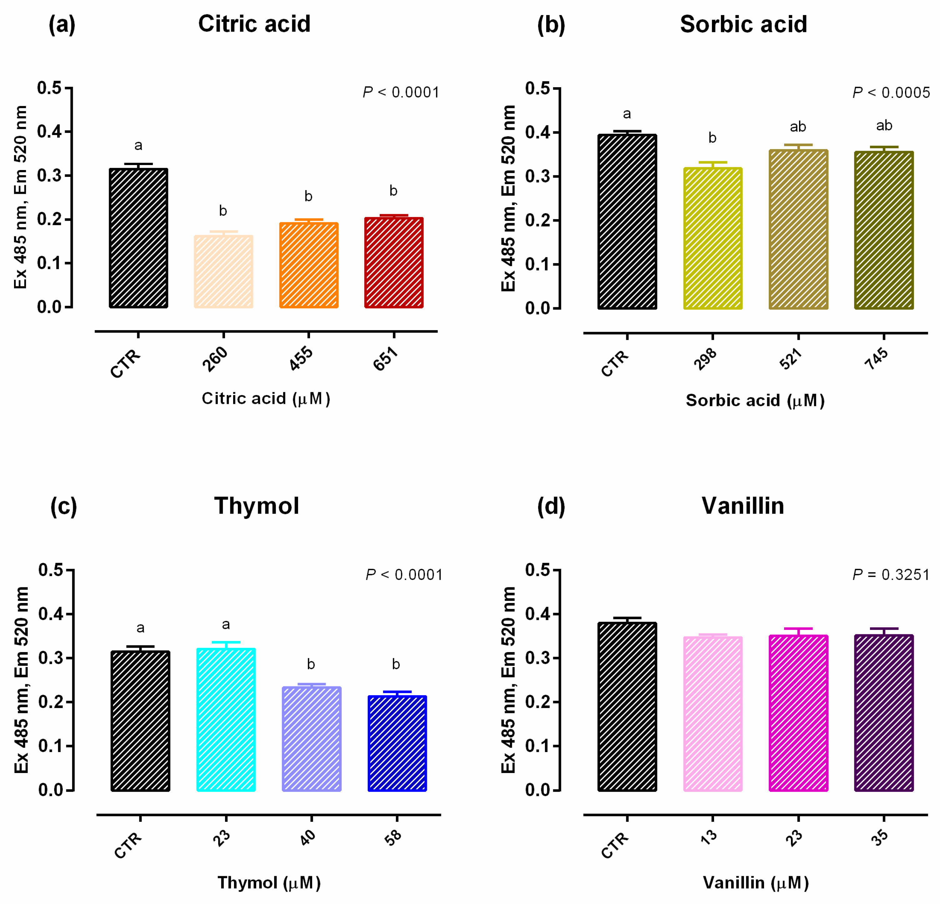 Molecules 25 04296 g002 Molecules 25 04296 g002