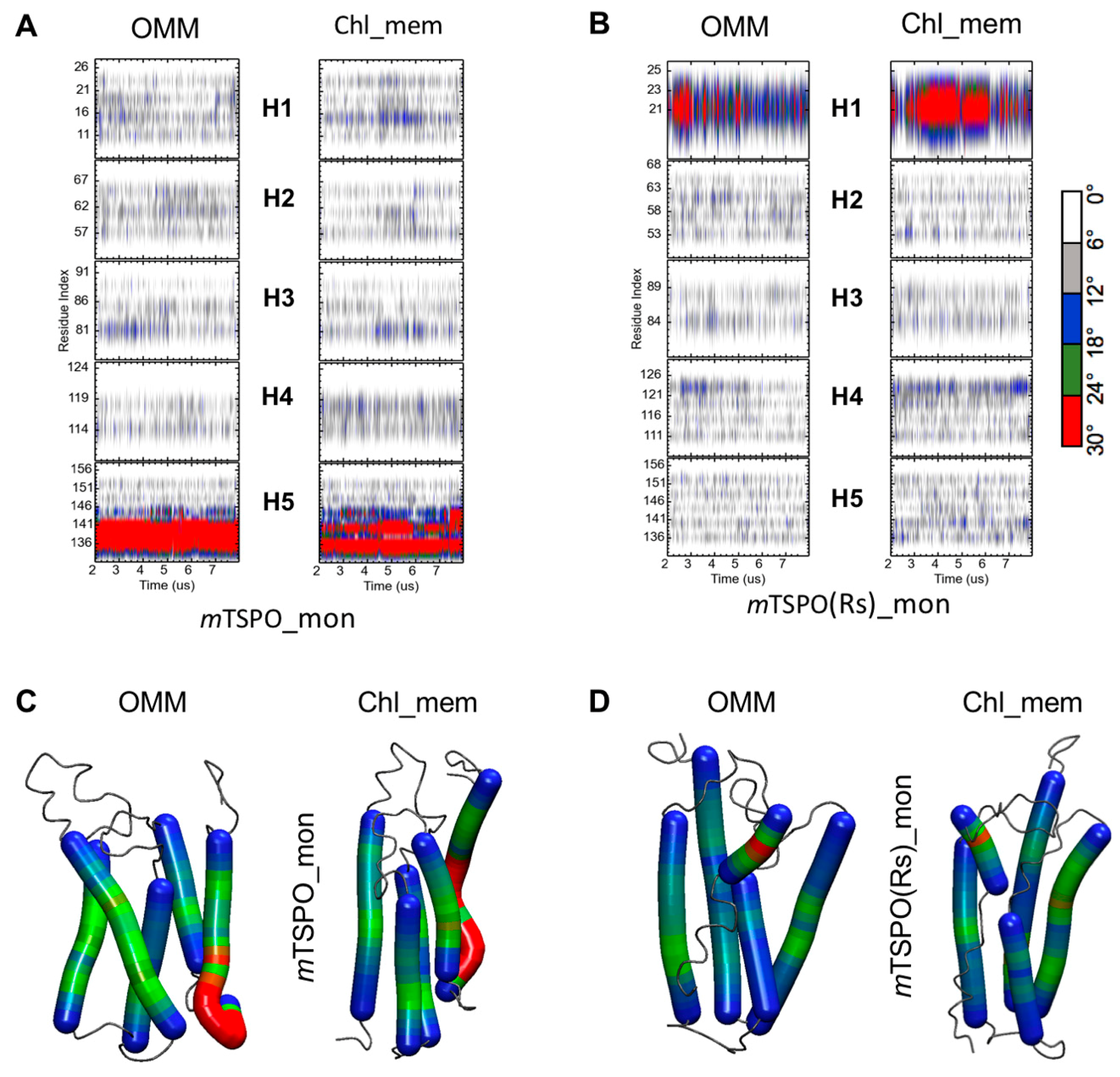 Molecules 25 04299 g006