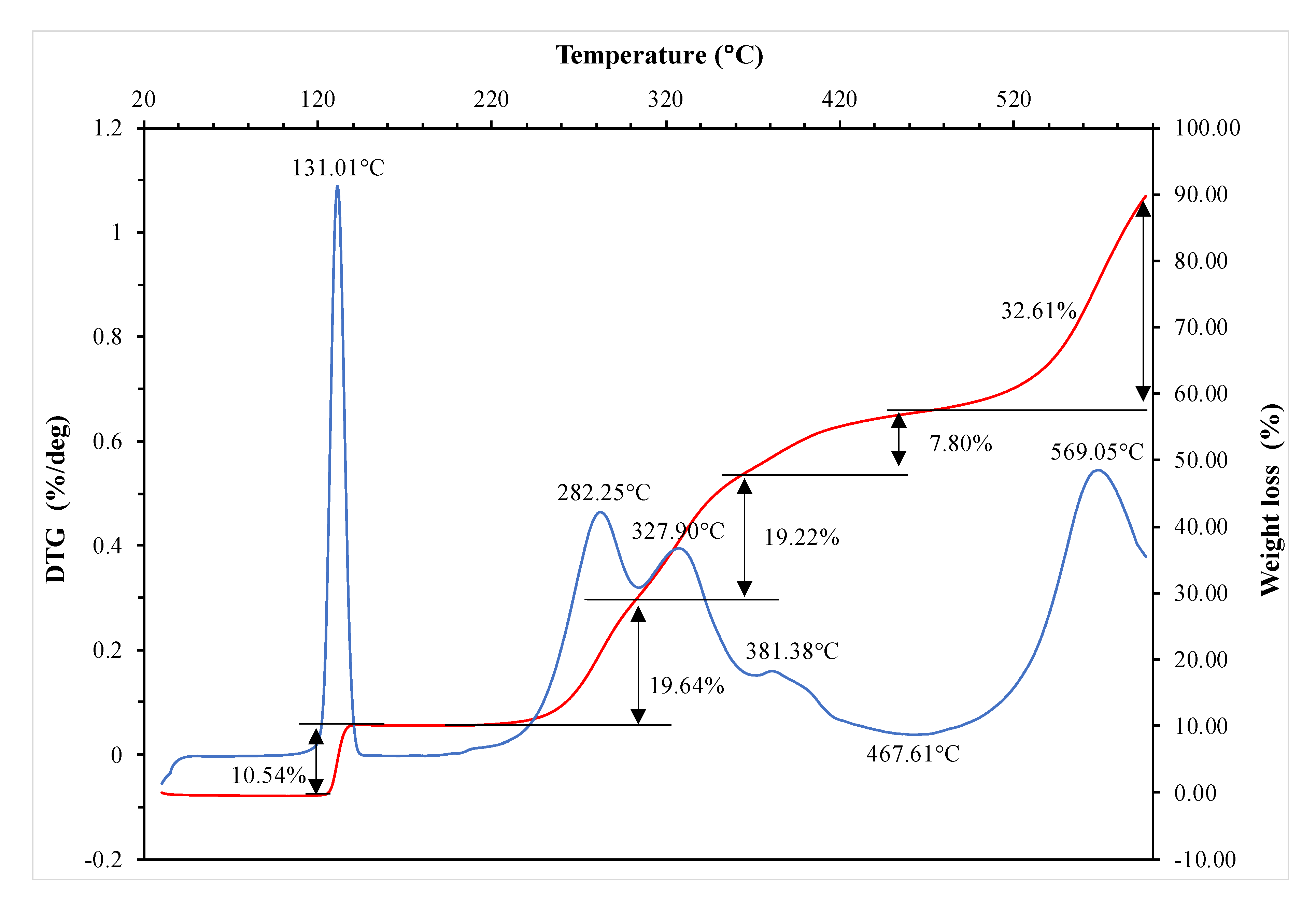 Molecules 25 04303 g002