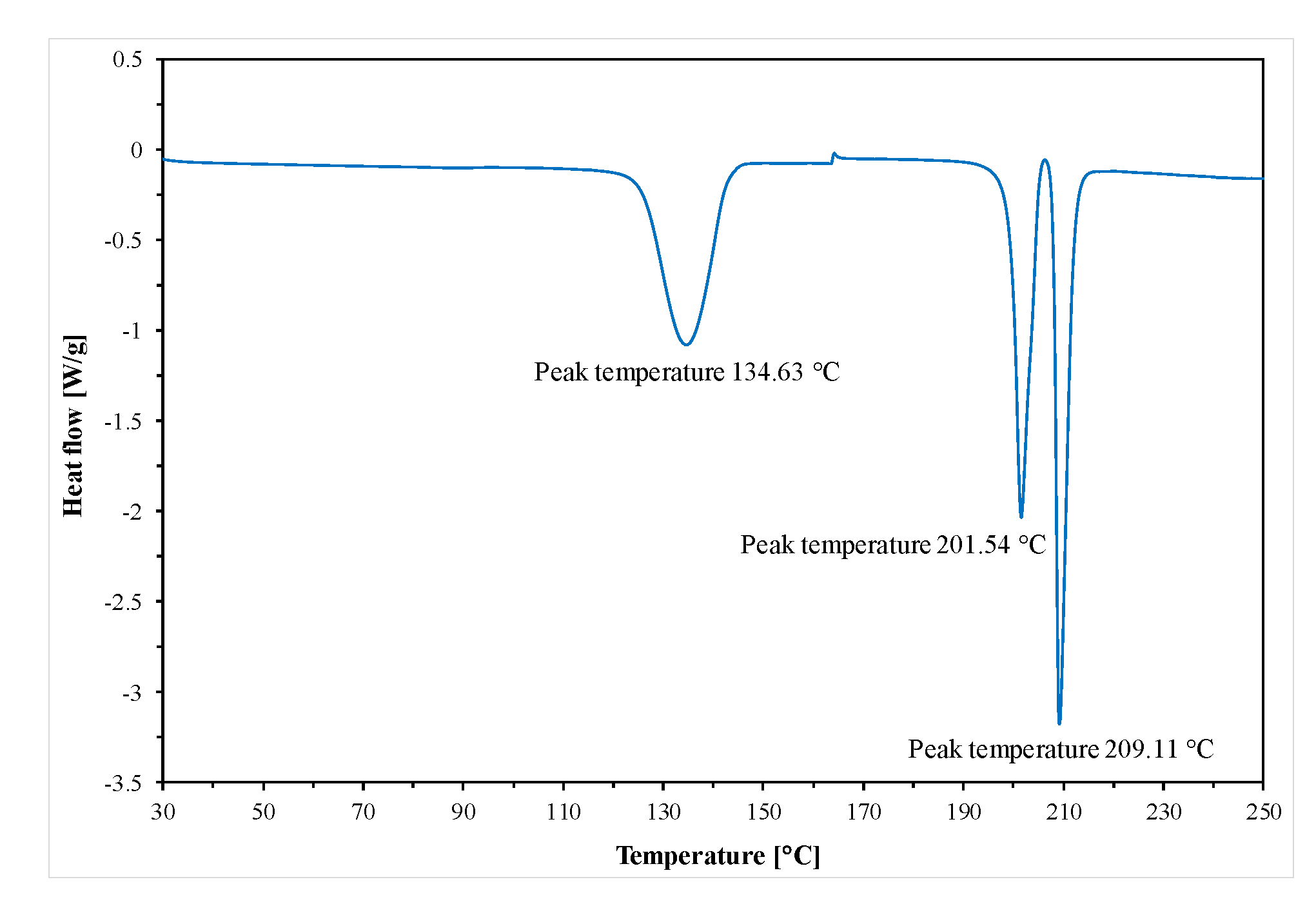 Molecules 25 04303 g003