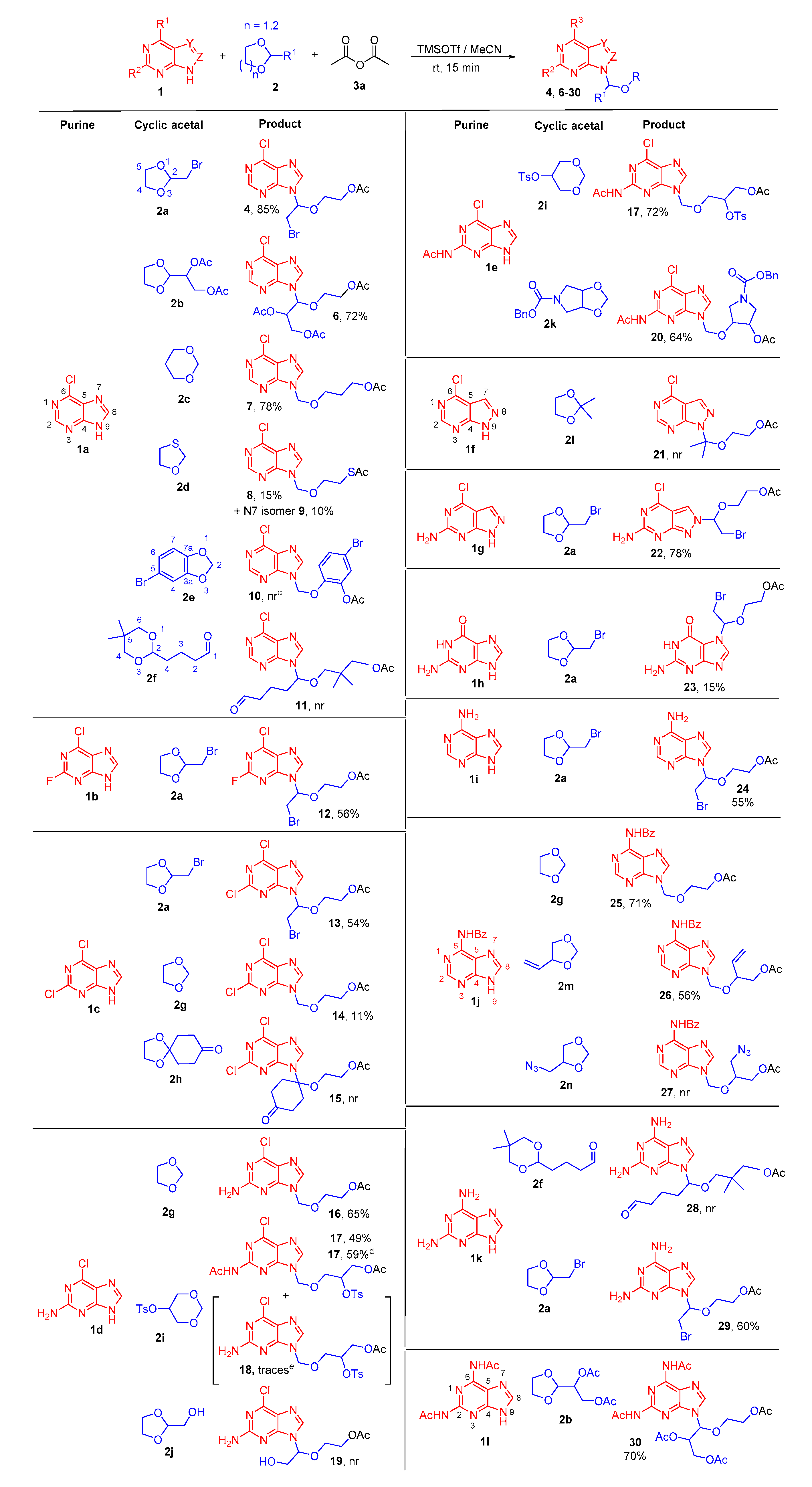 Molecules 25 04307 sch002