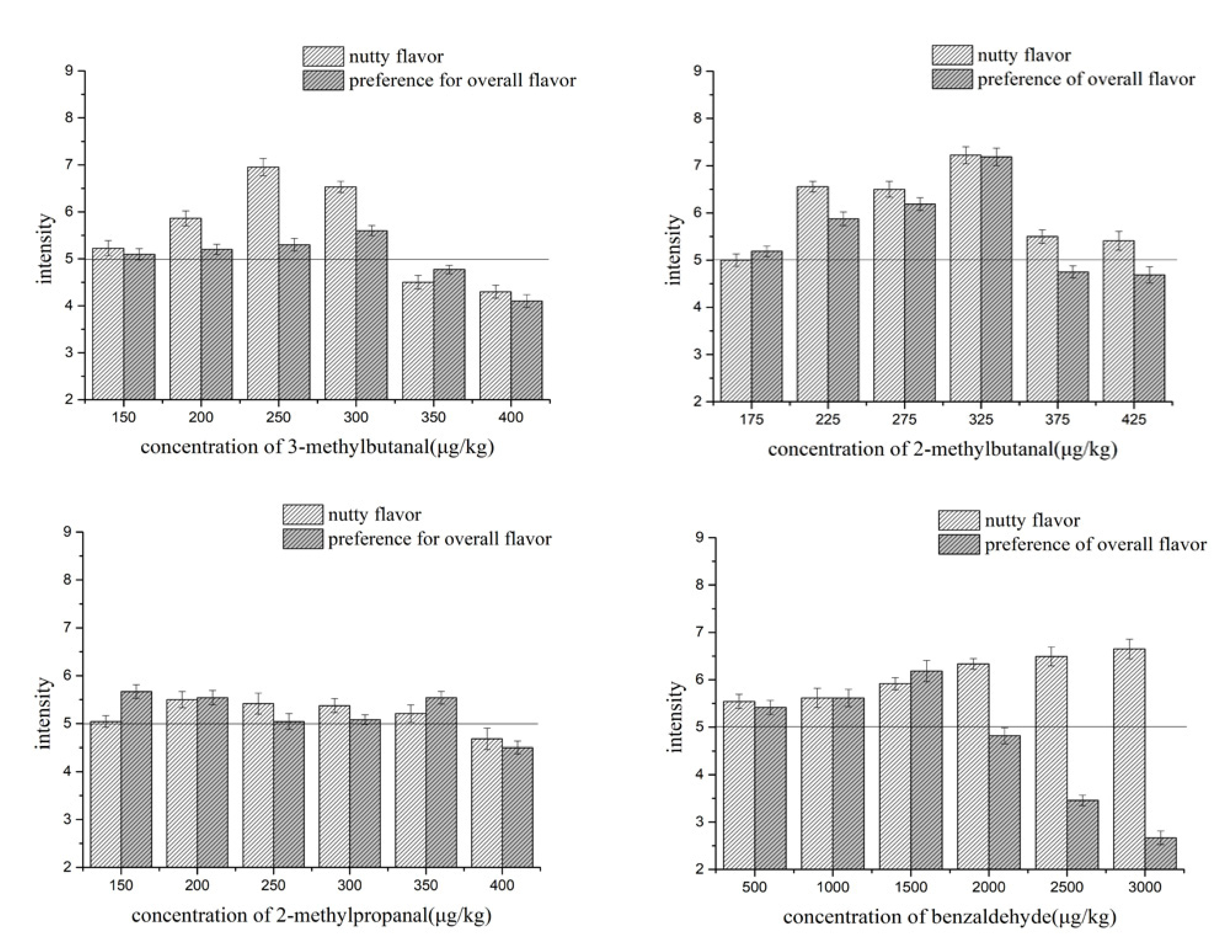 Molecules 25 04308 g001