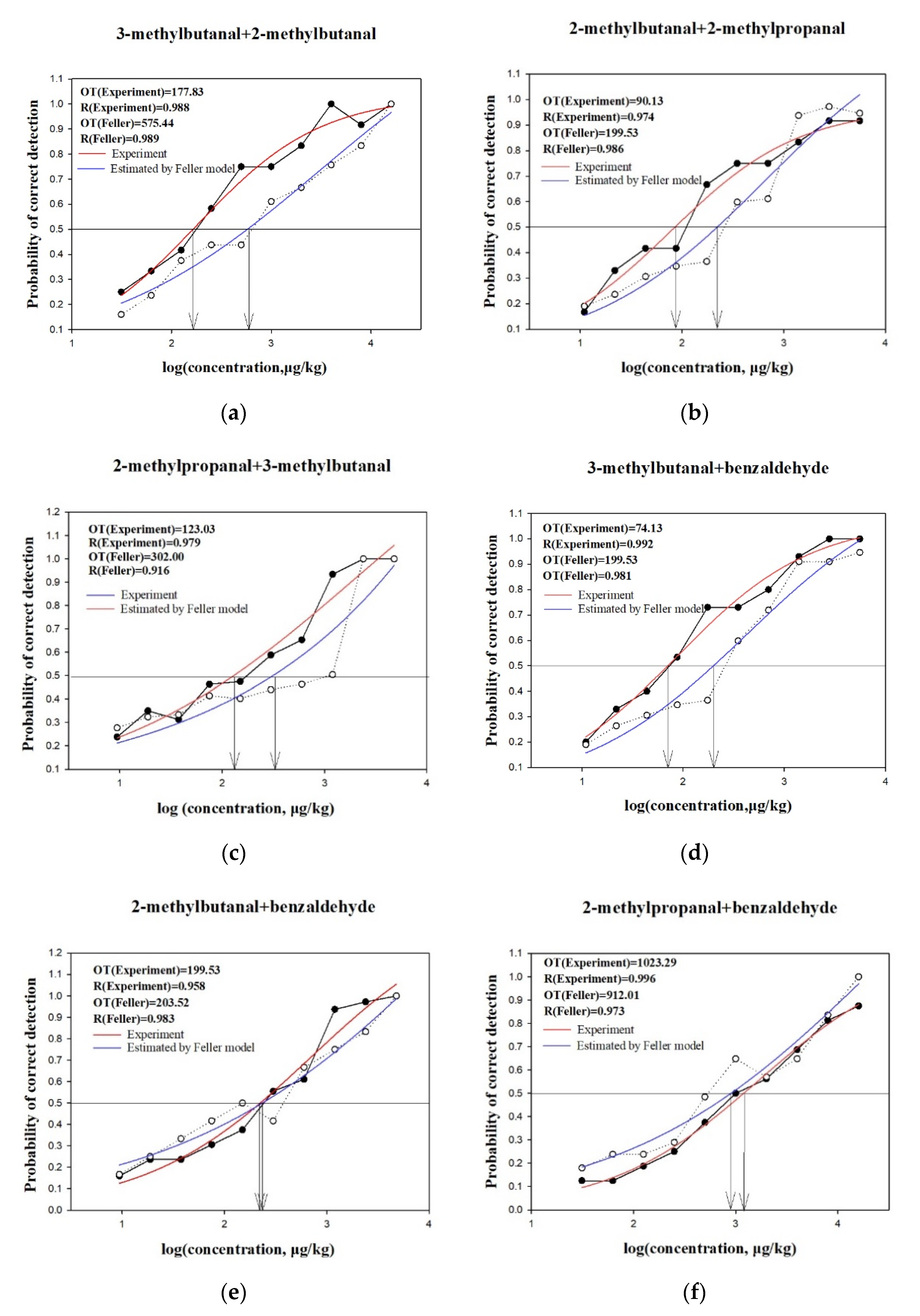 Molecules 25 04308 g002
