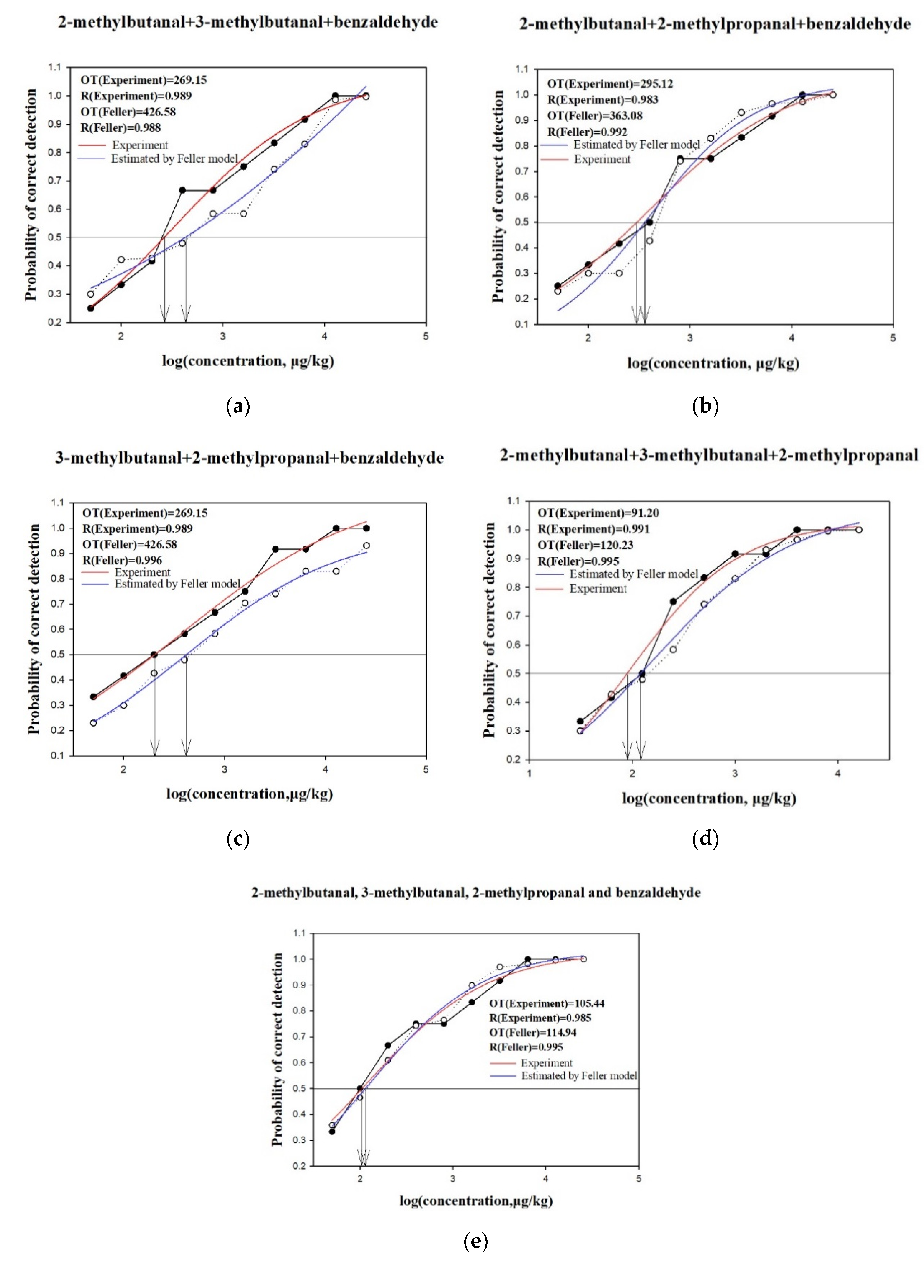 Molecules 25 04308 g003