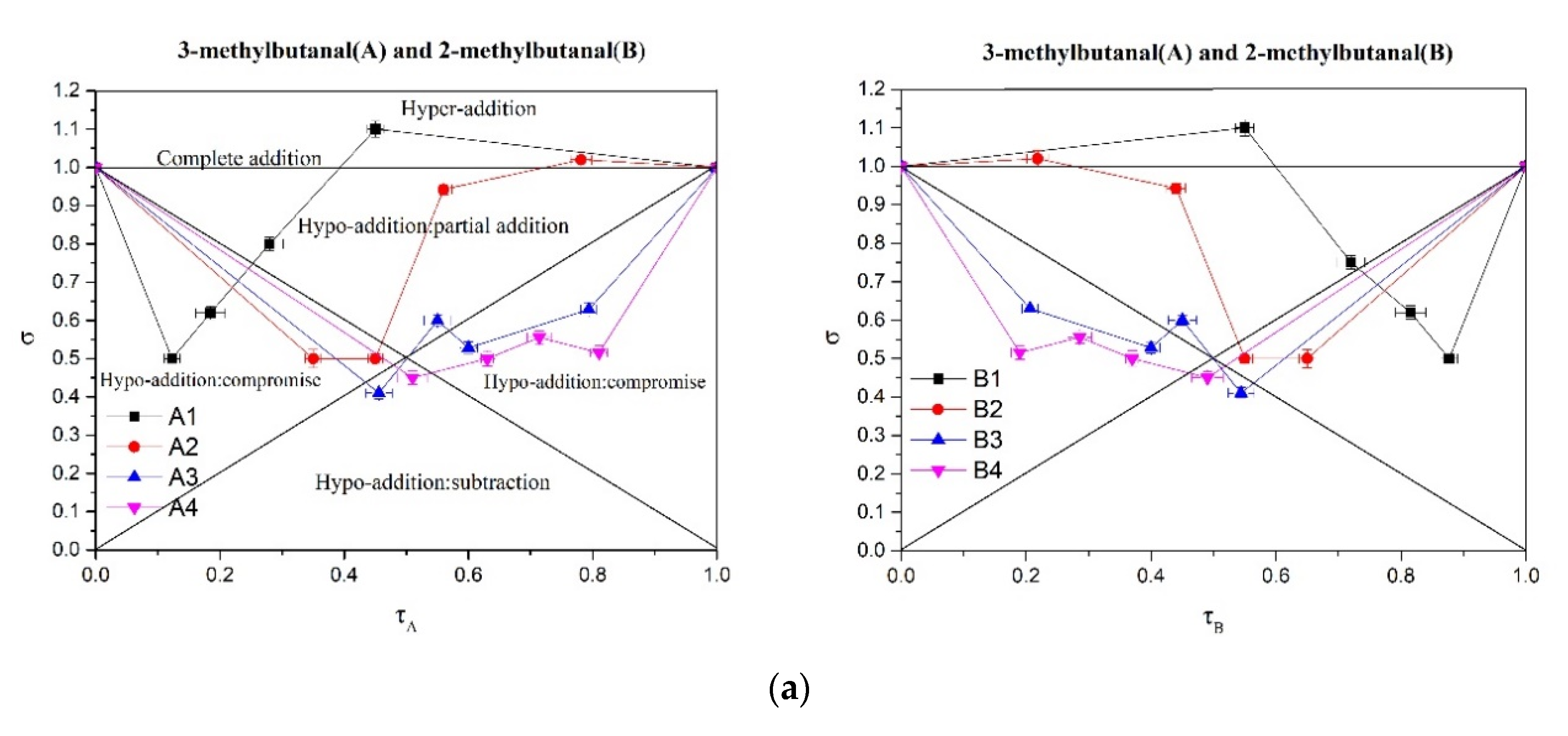 Molecules 25 04308 g004a