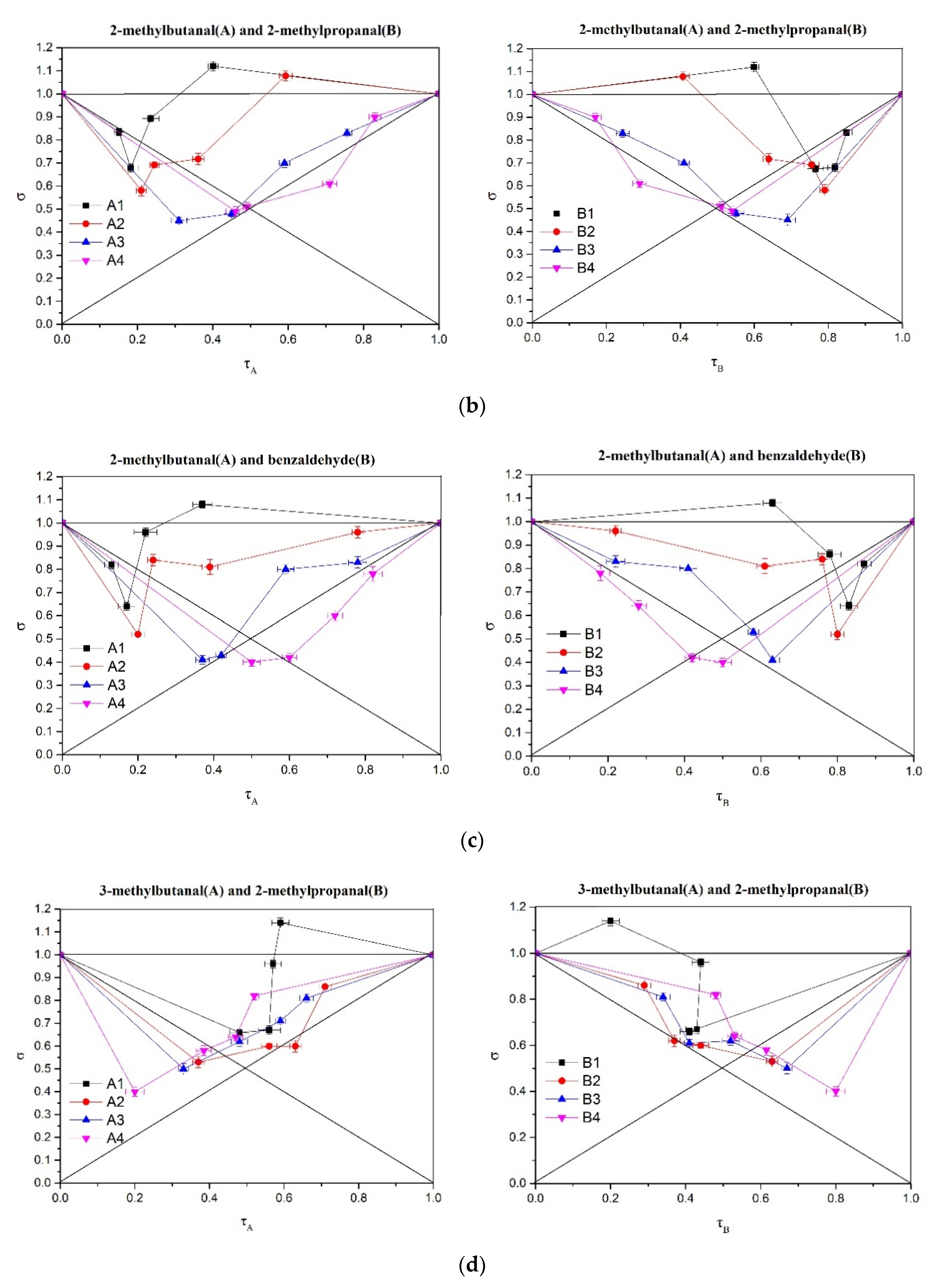 Molecules 25 04308 g004b