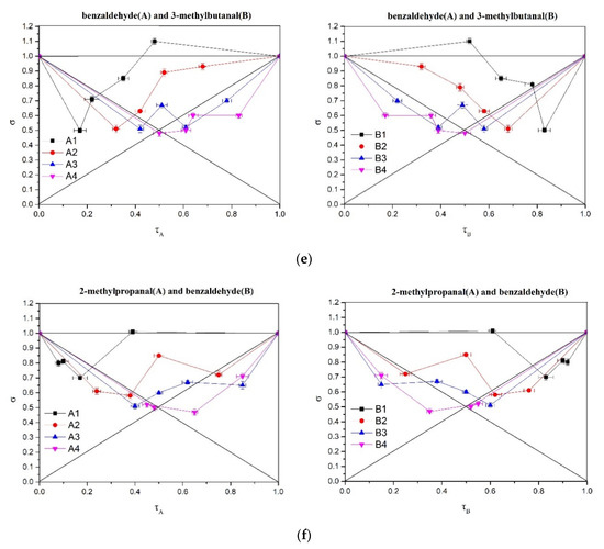 Molecules Free Full Text Evaluation Of The Perceptual Interactions Among Aldehydes In A Cheddar Cheese Matrix According To Odor Threshold And Aroma Intensity Html