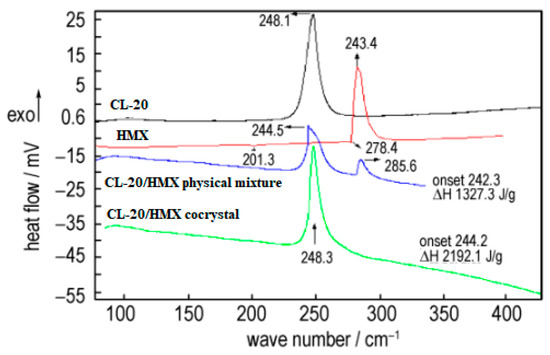 Molecules 25 04311 g015 550