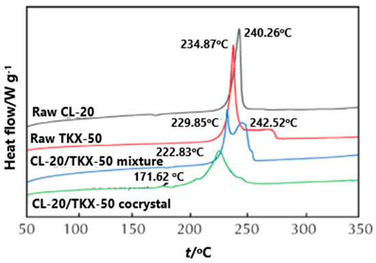 Molecules 25 04311 g016 550