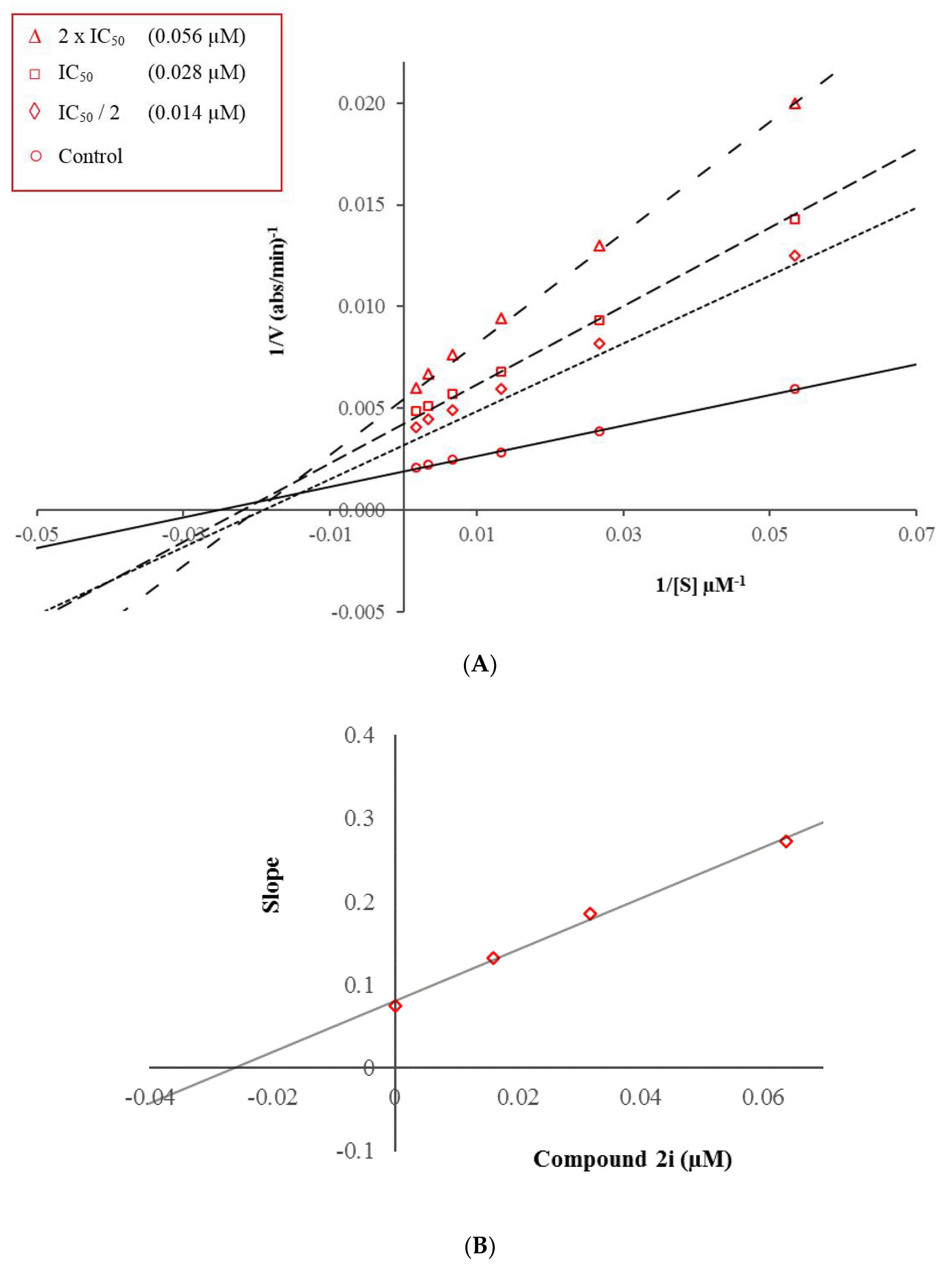 Molecules 25 04312 g002 Molecules 25 04312 g002