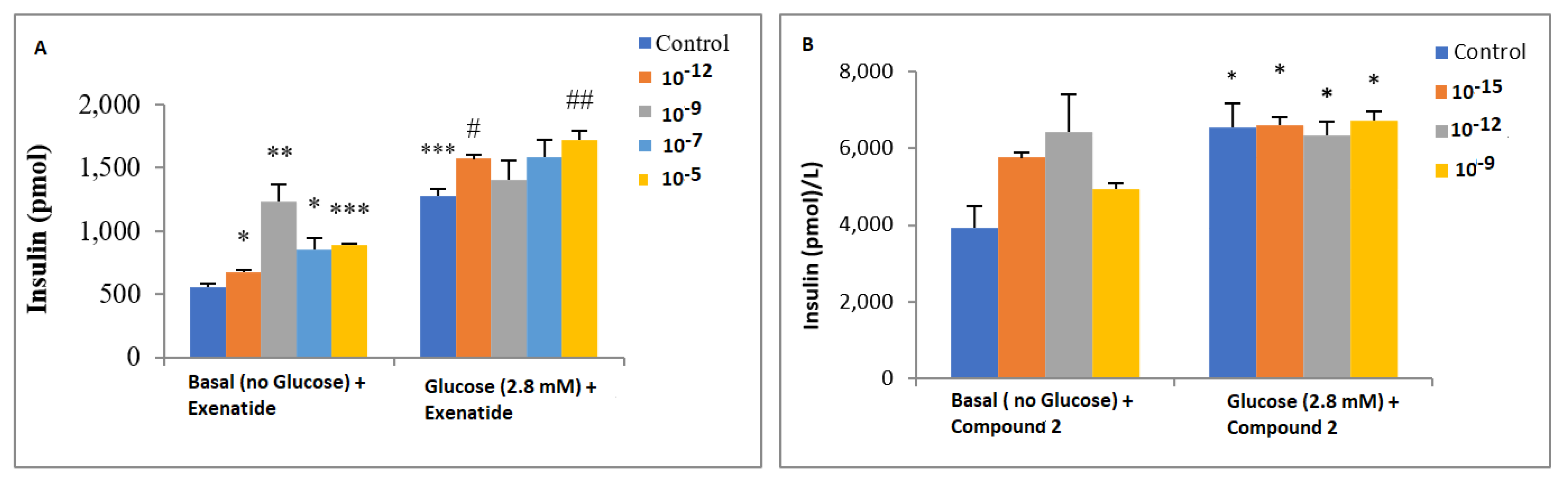 Molecules 25 04313 g003